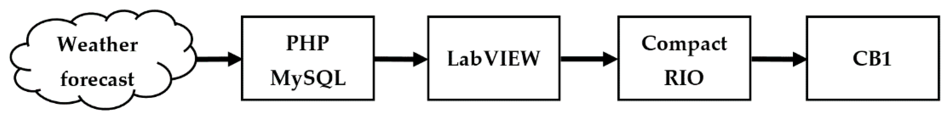 Applsci 07 00757 g009 Applsci 07 00757 g009