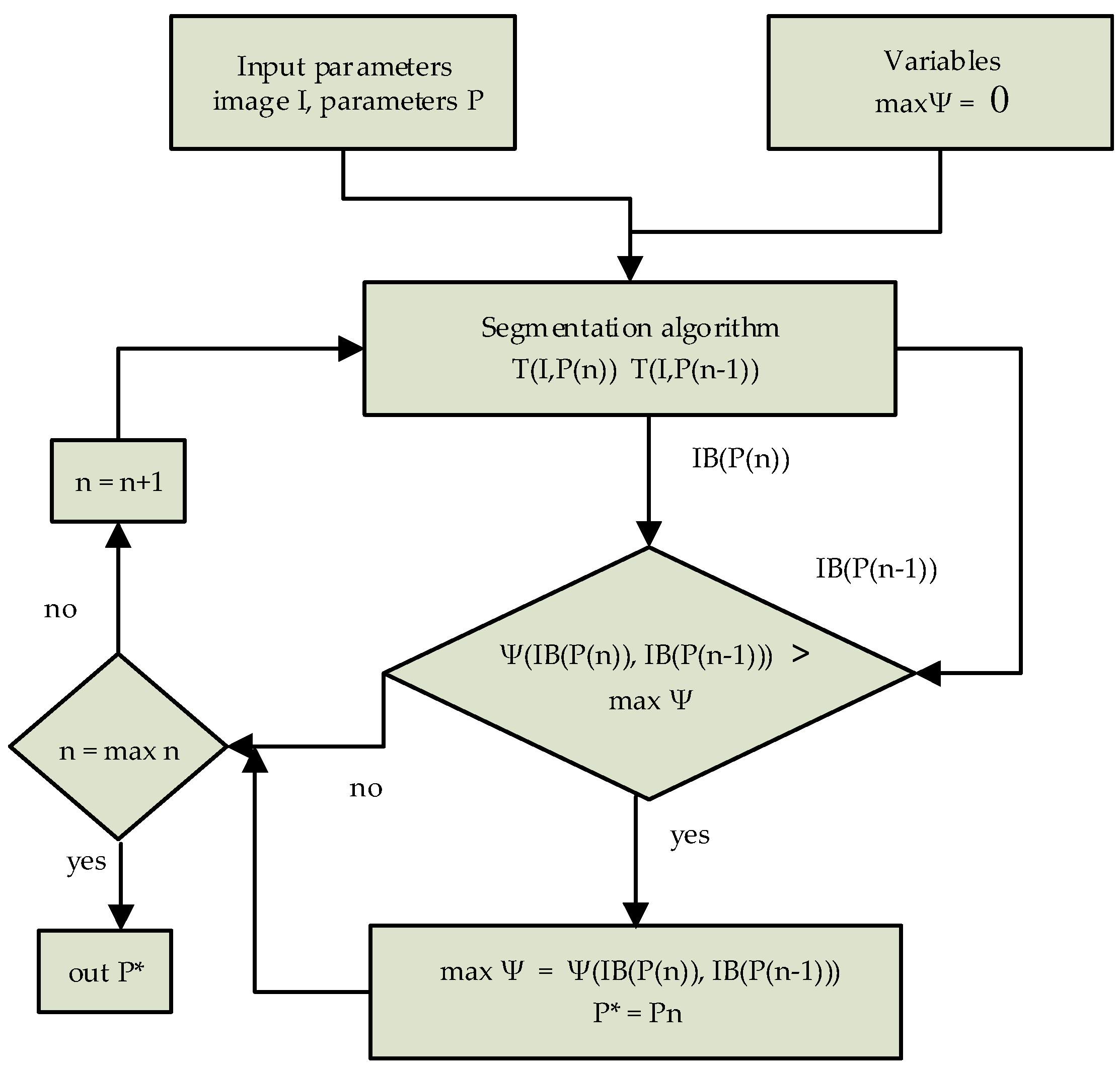 Applsci 07 00762 g003