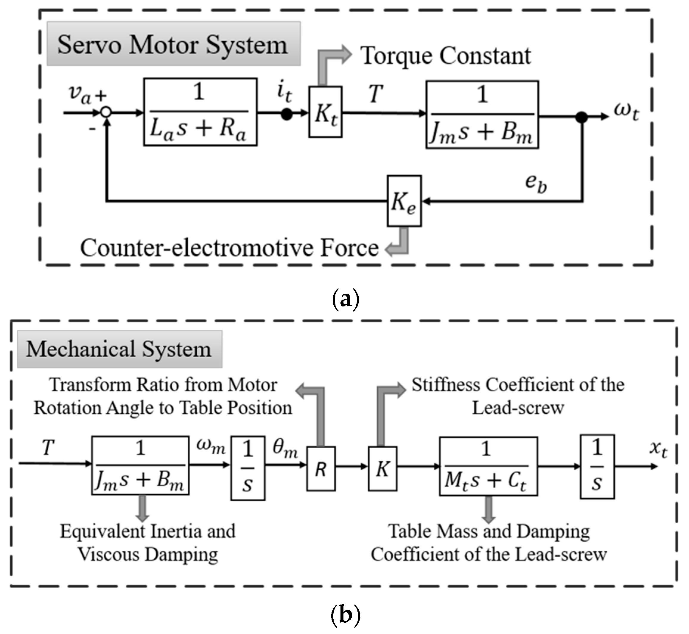 Applsci 07 00776 g002a