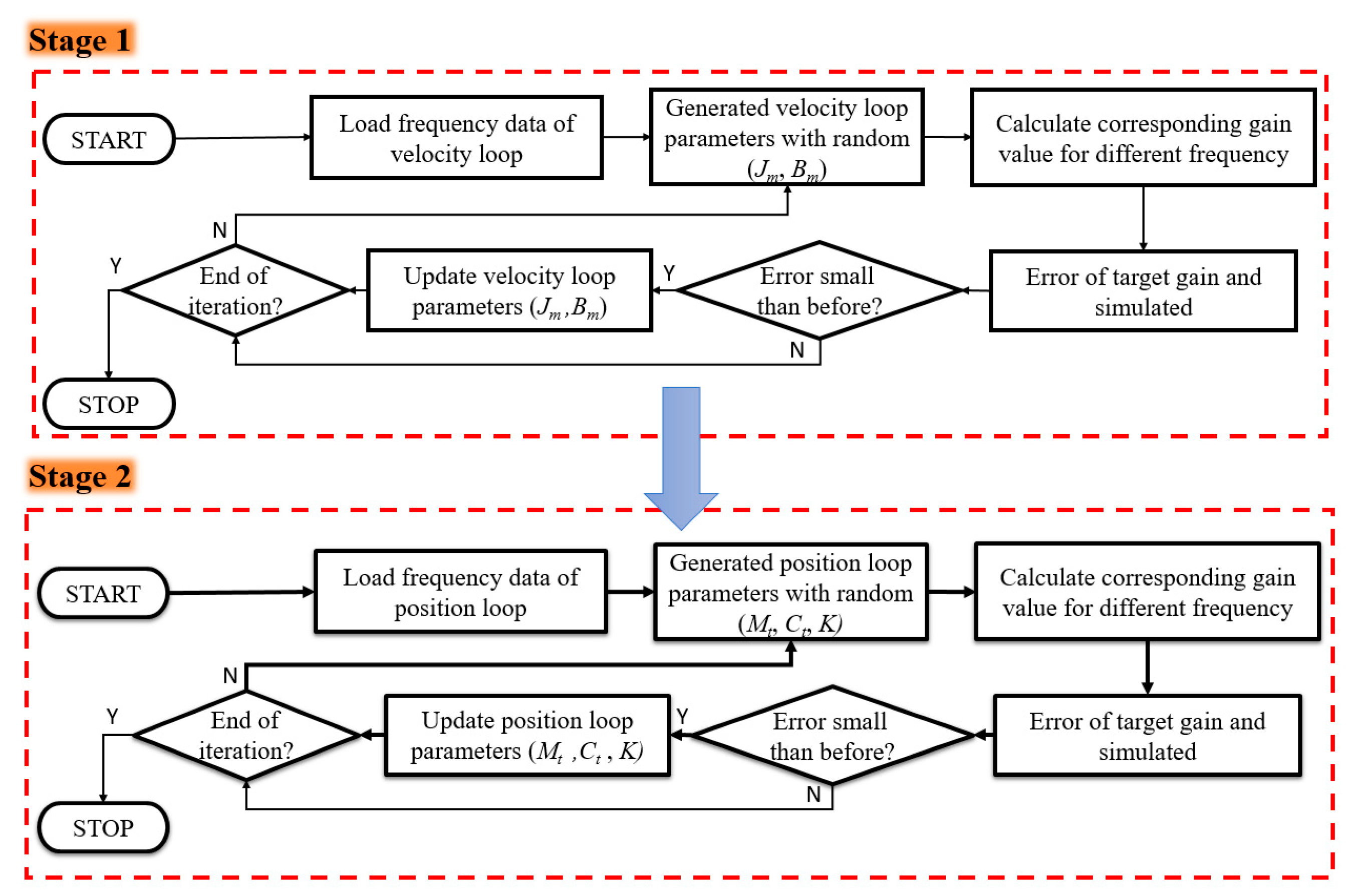 Applsci 07 00776 g006