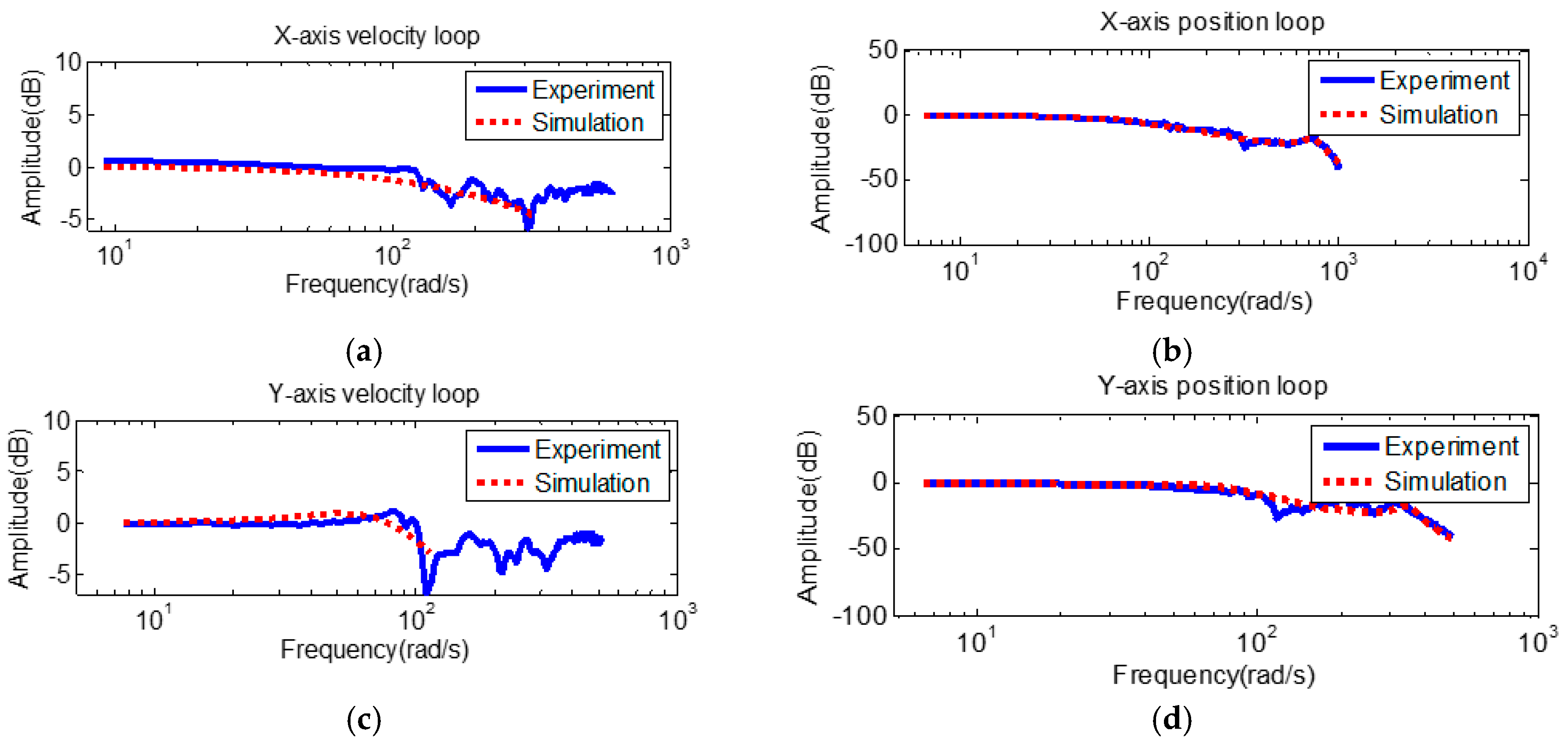 Applsci 07 00776 g007a