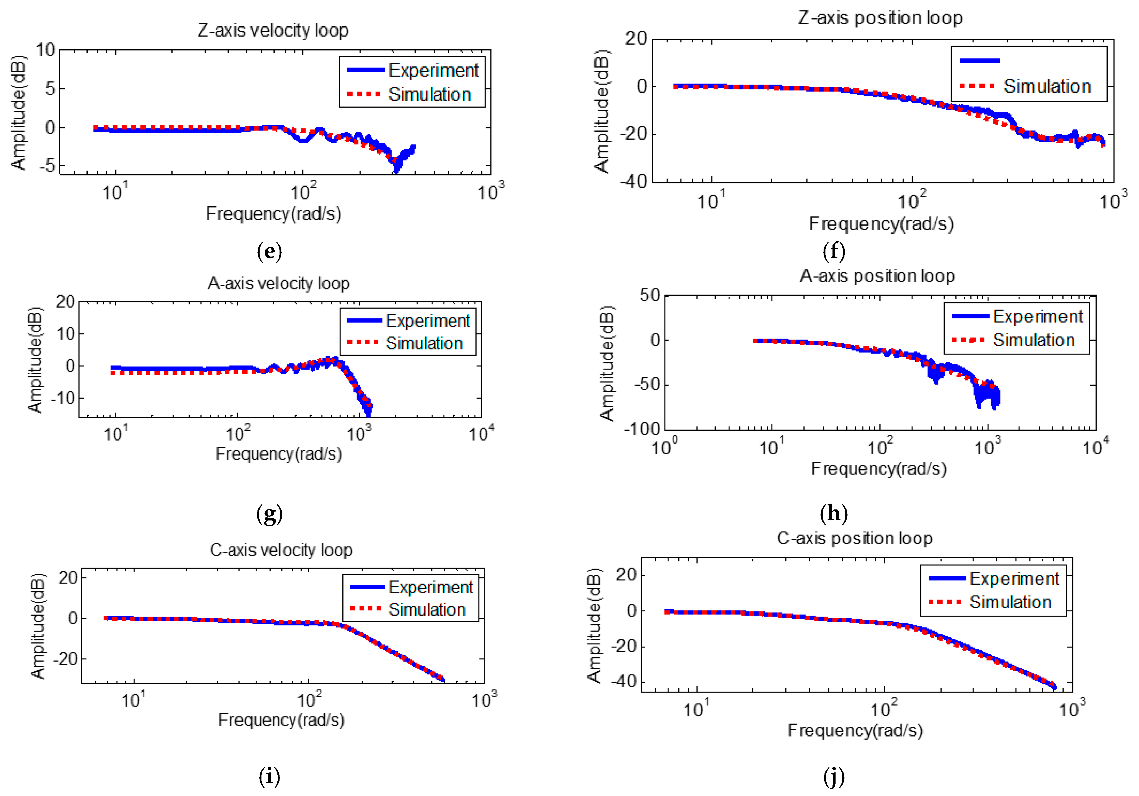 Applsci 07 00776 g007b