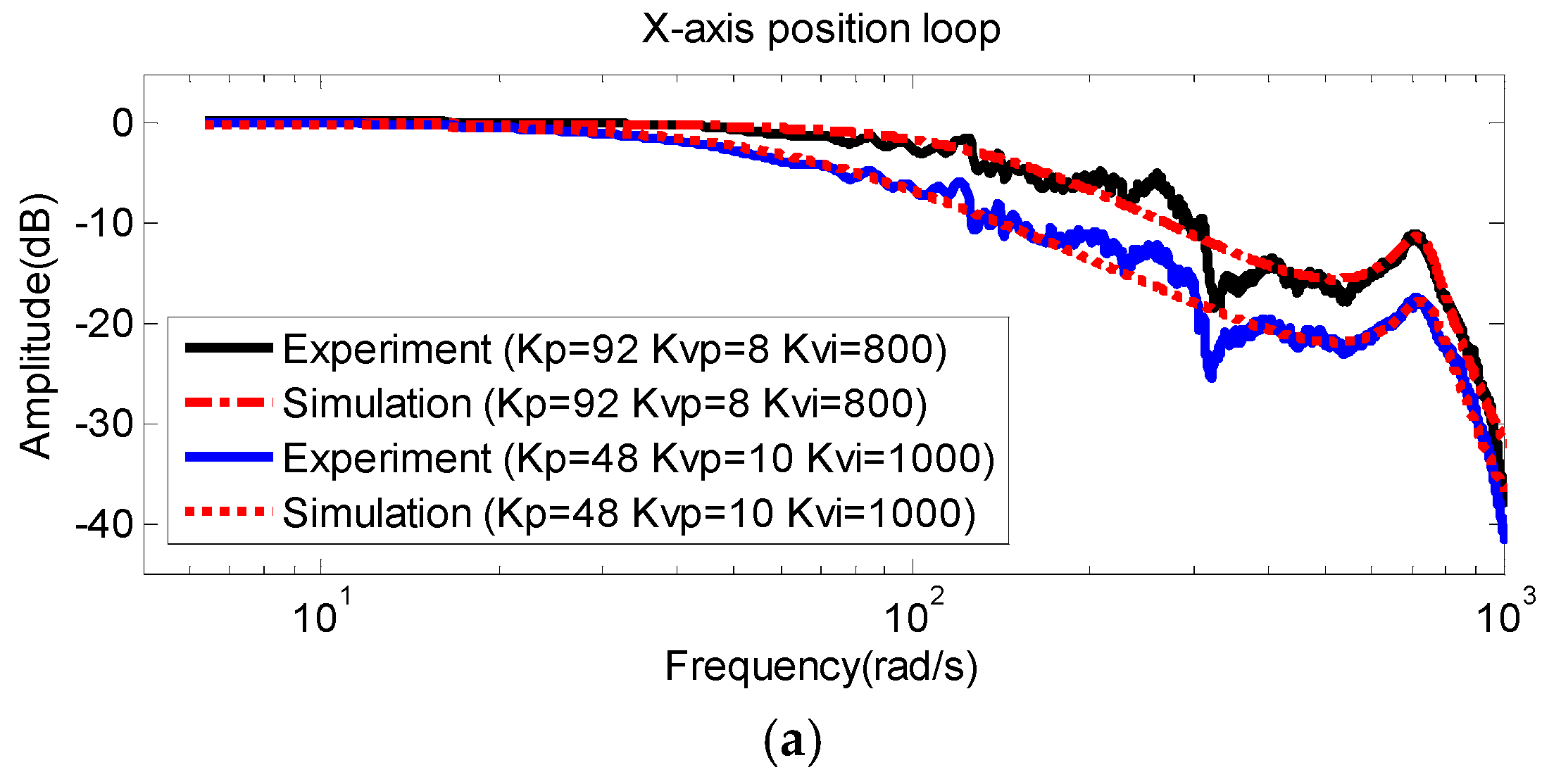 Applsci 07 00776 g008a