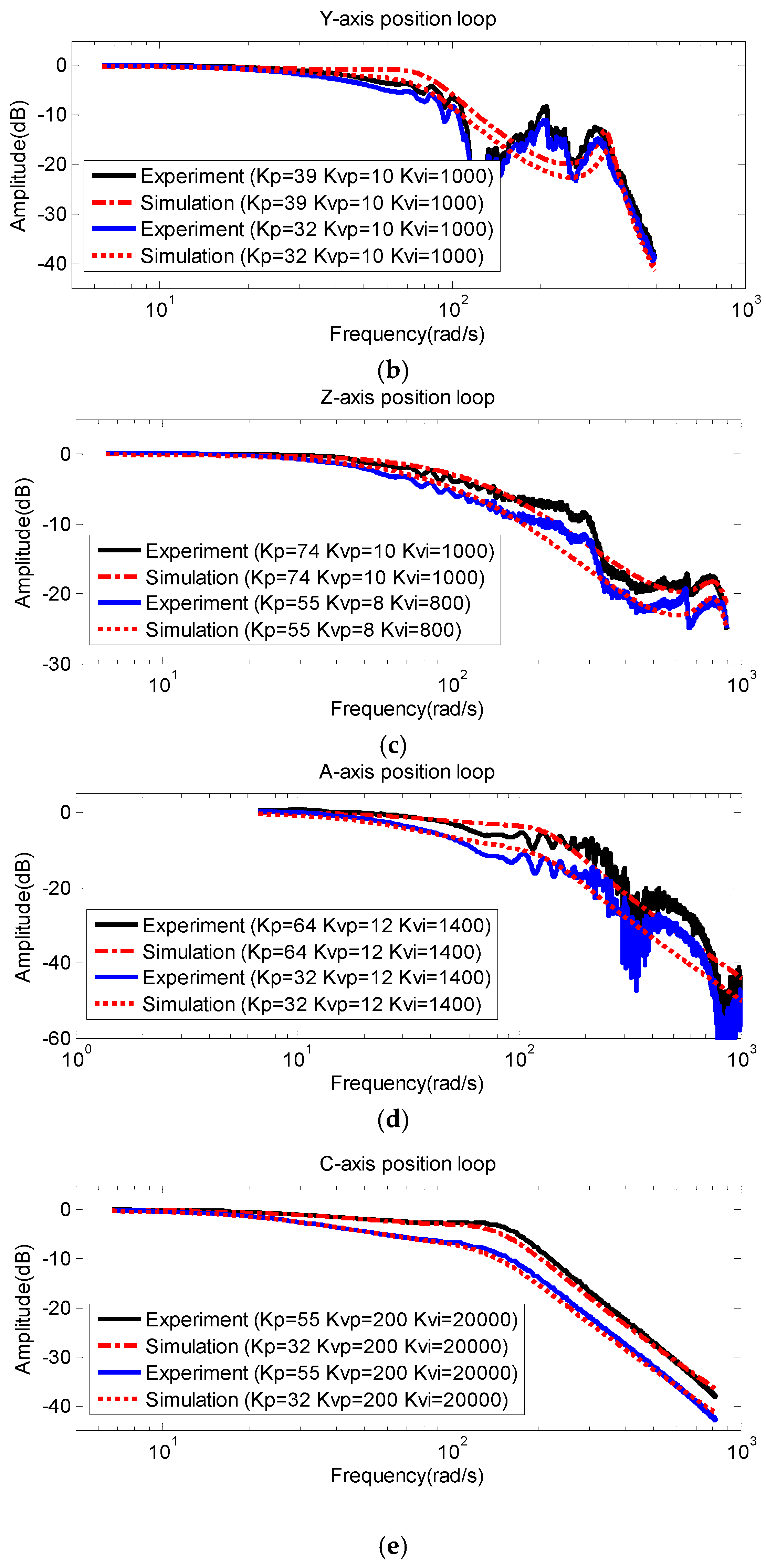 Applsci 07 00776 g008b