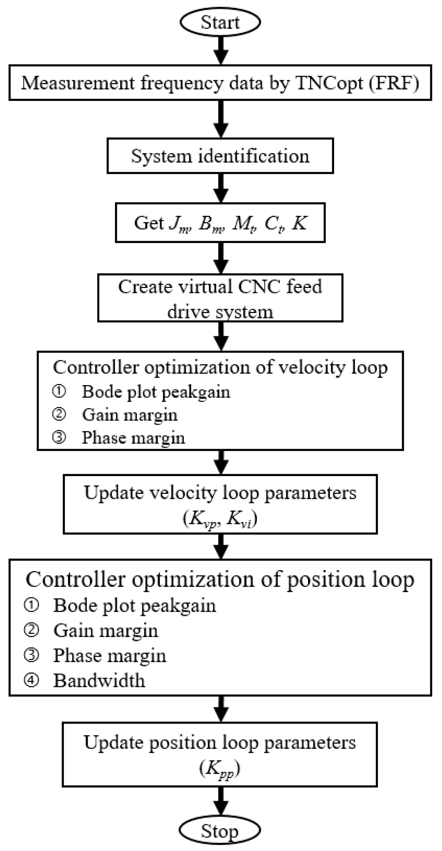 Applsci 07 00776 g009