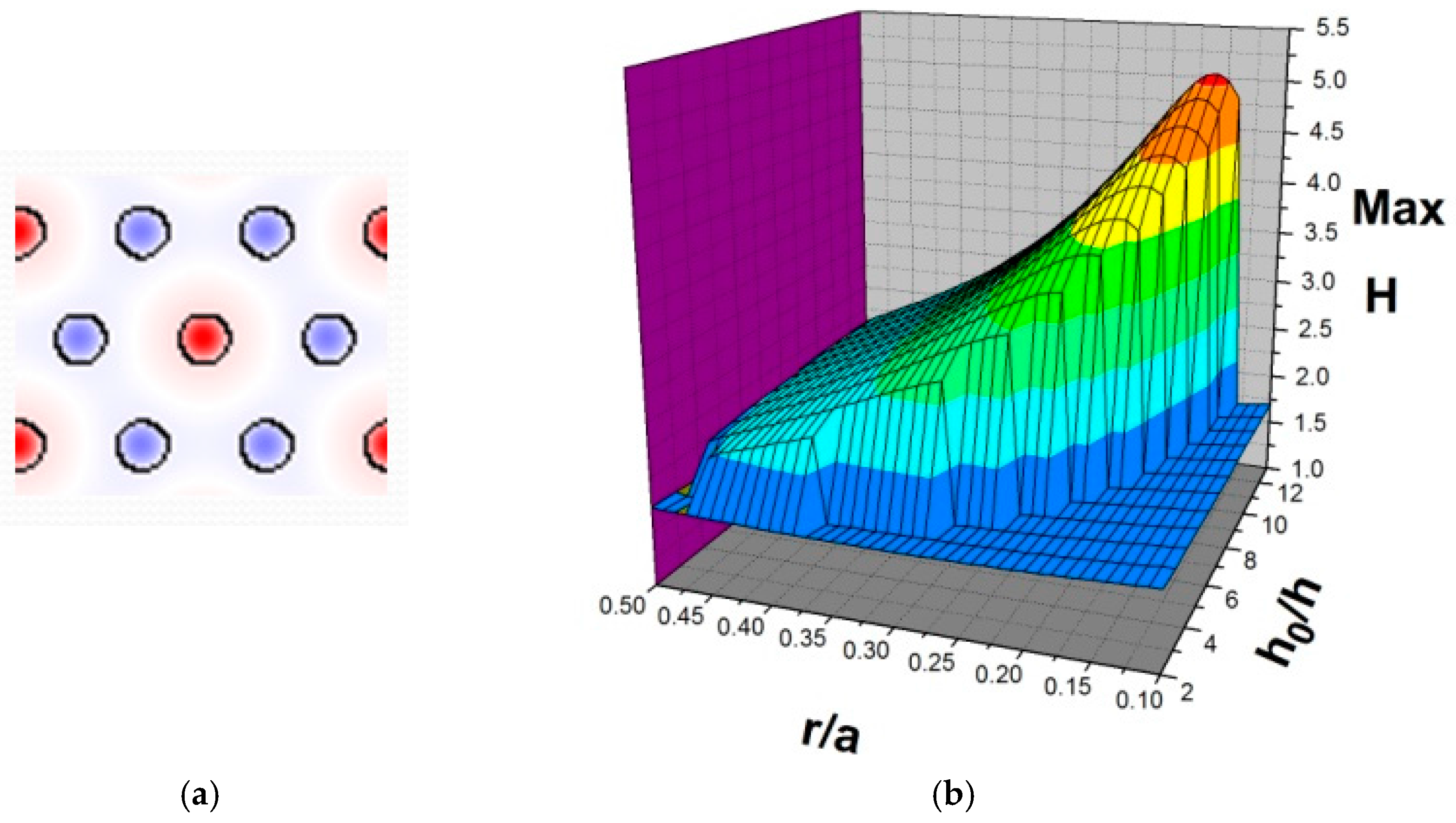 Applsci 07 00782 g003