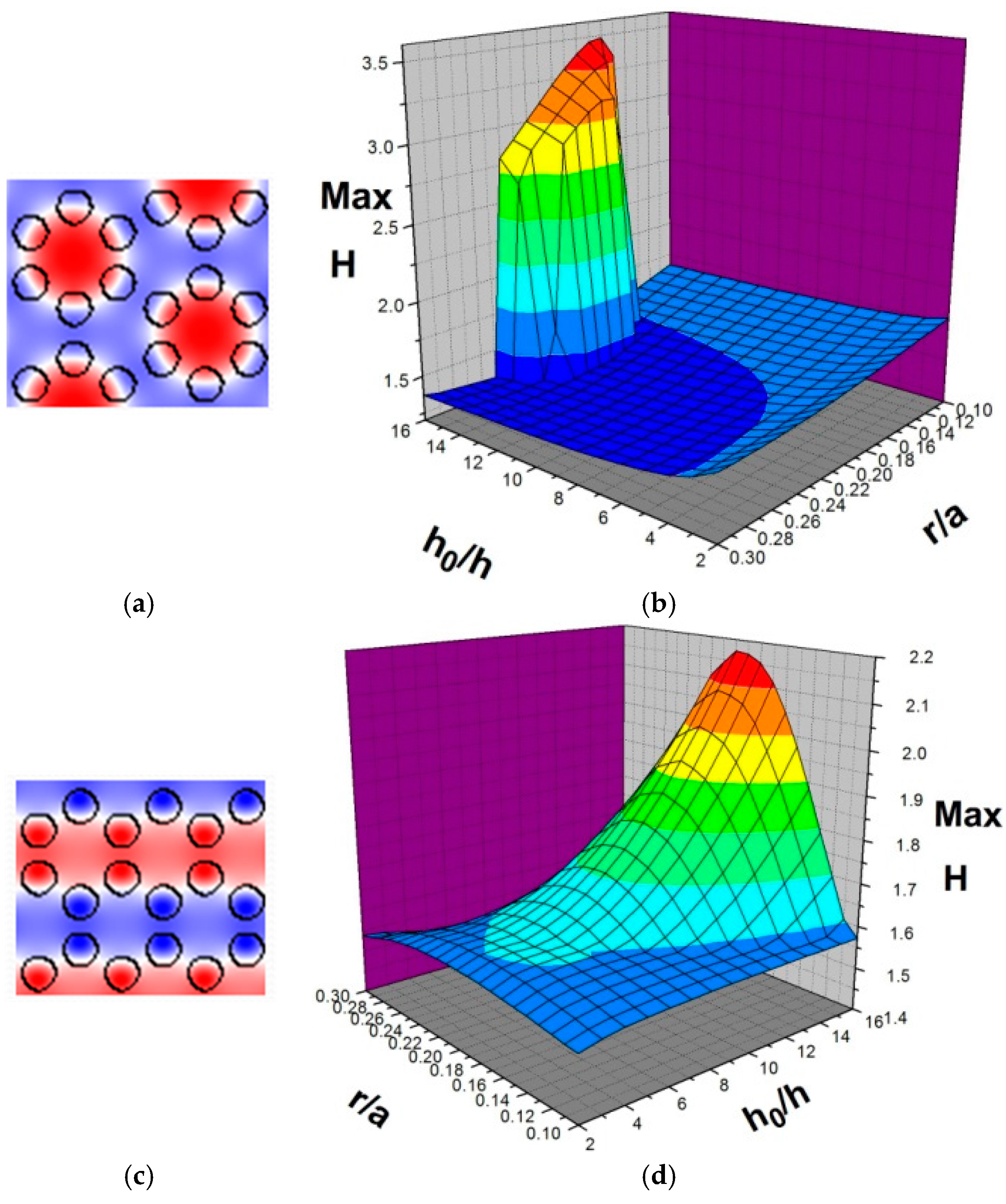 Applsci 07 00782 g005