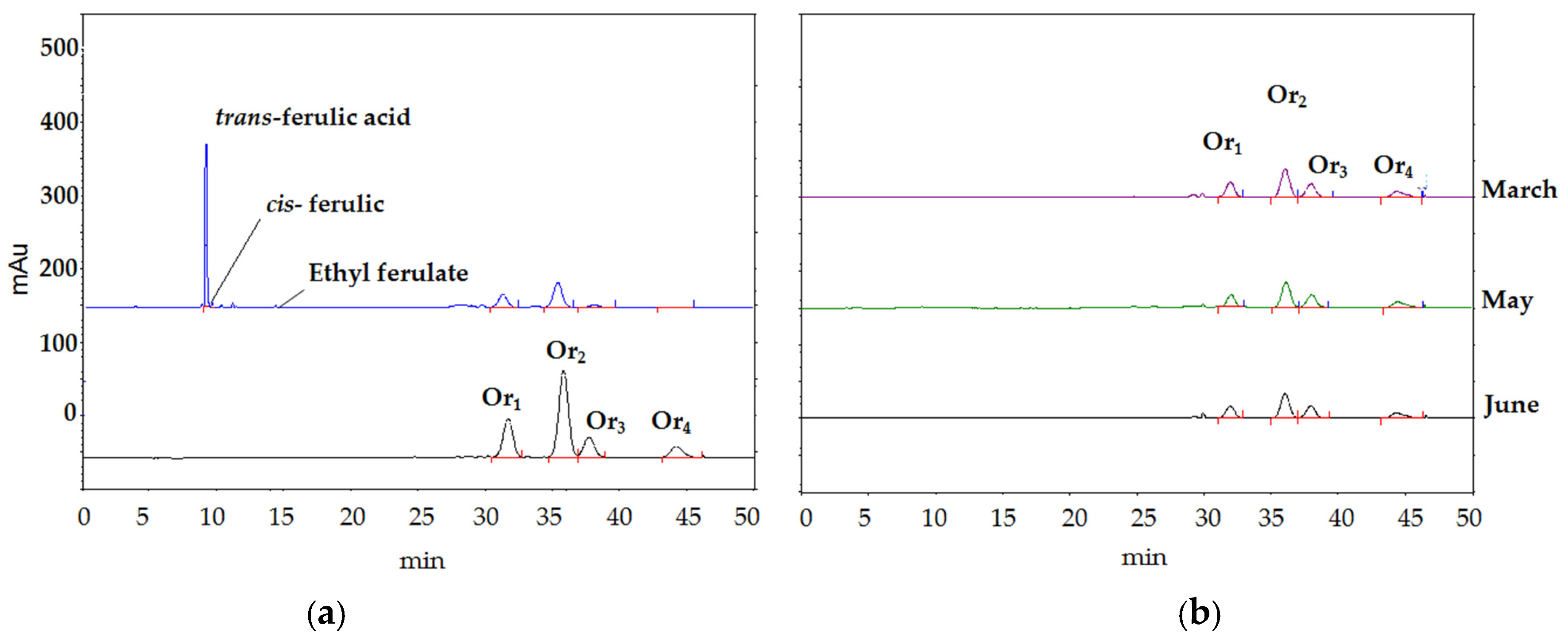 Applsci 07 00796 g002