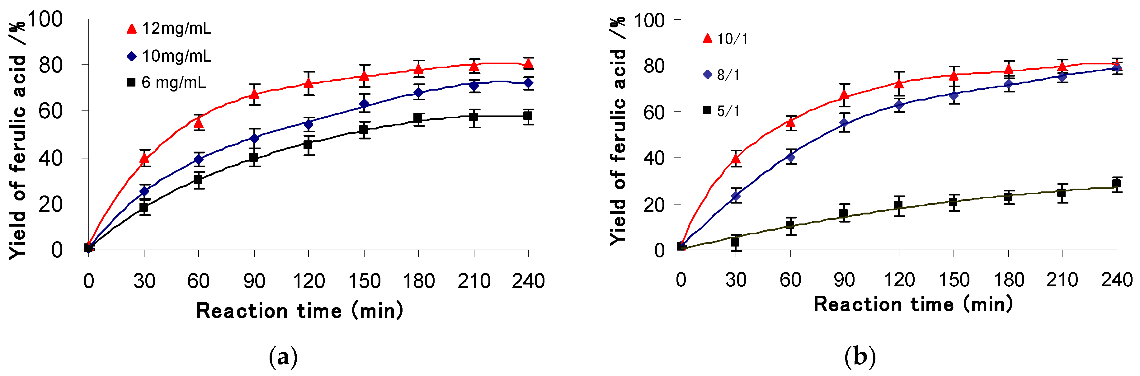 Applsci 07 00796 g003