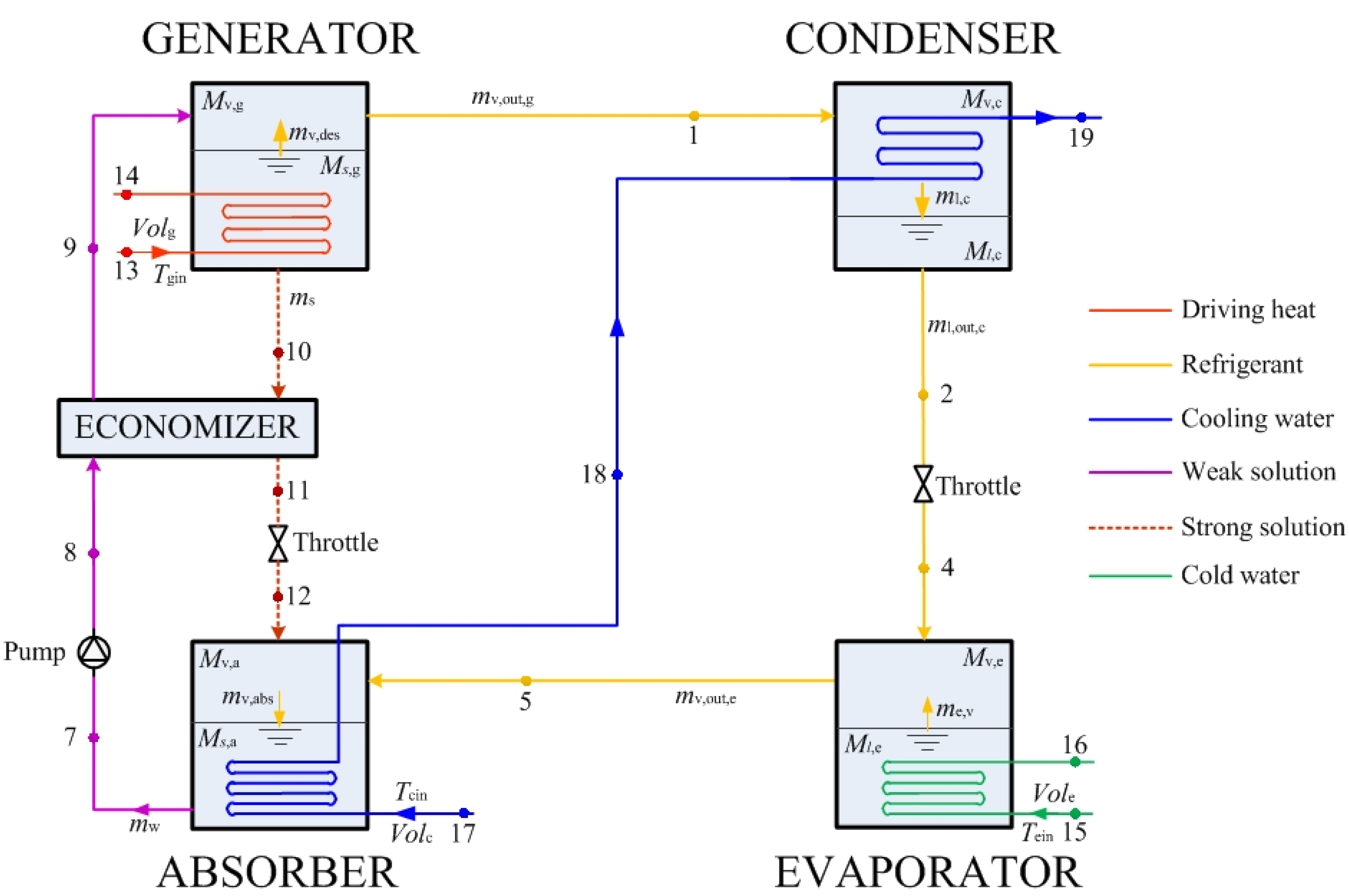 Applsci 07 00797 g001