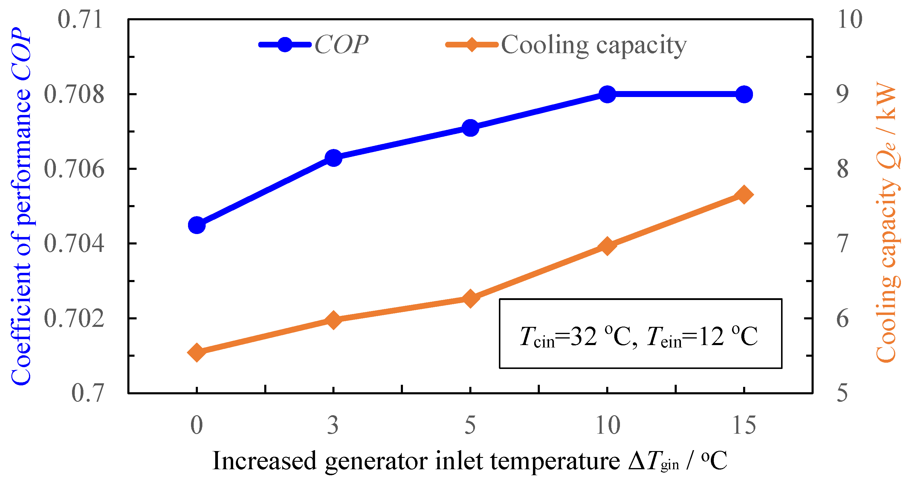 Applsci 07 00797 g006
