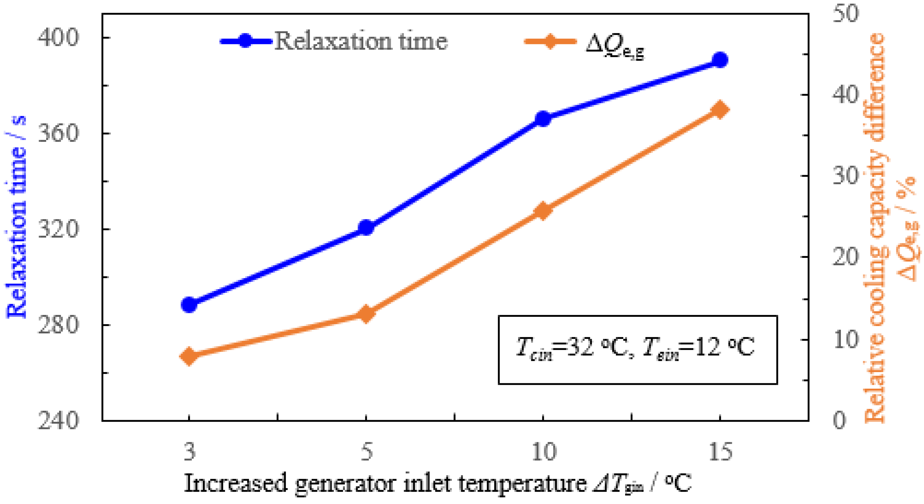 Applsci 07 00797 g008