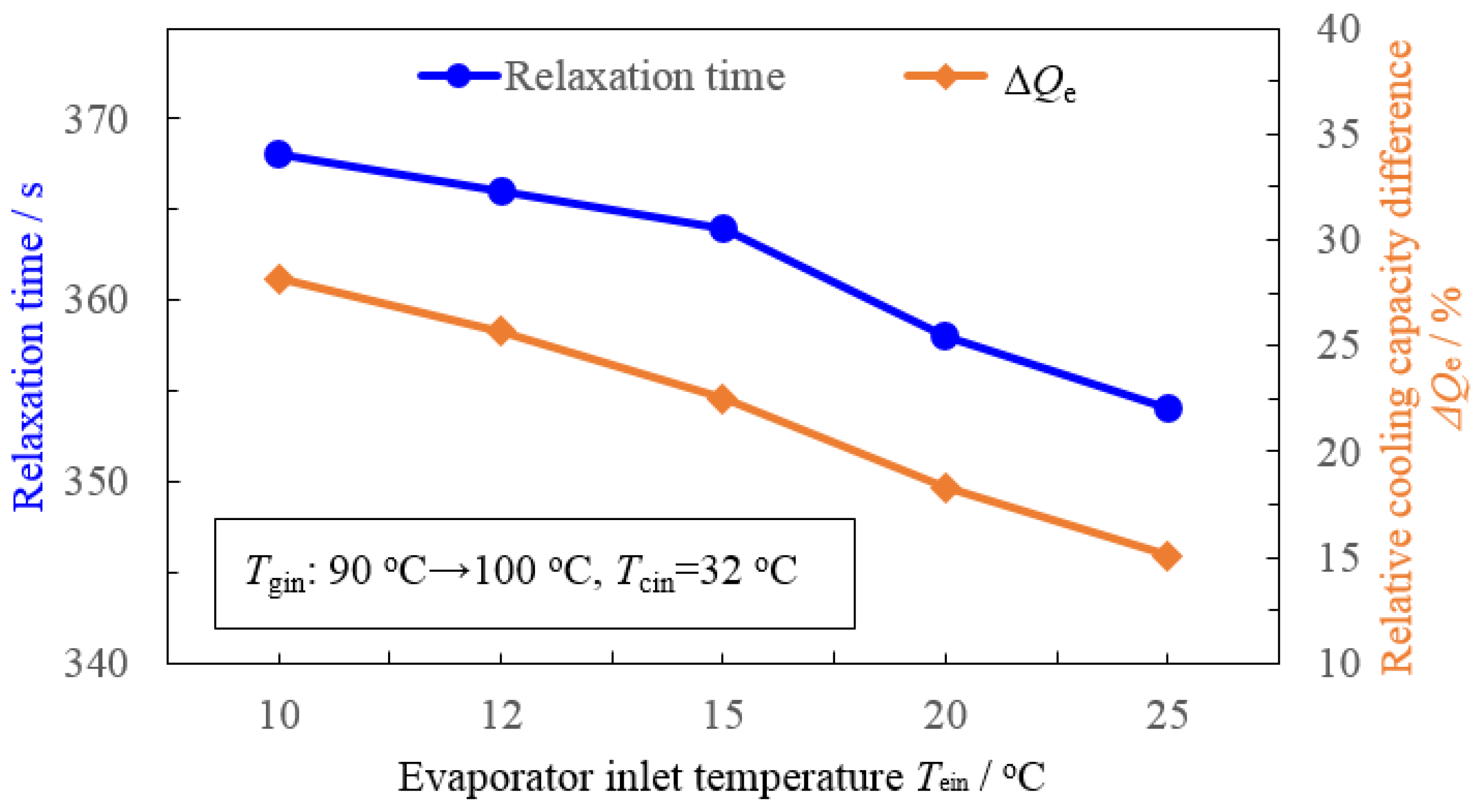 Applsci 07 00797 g012