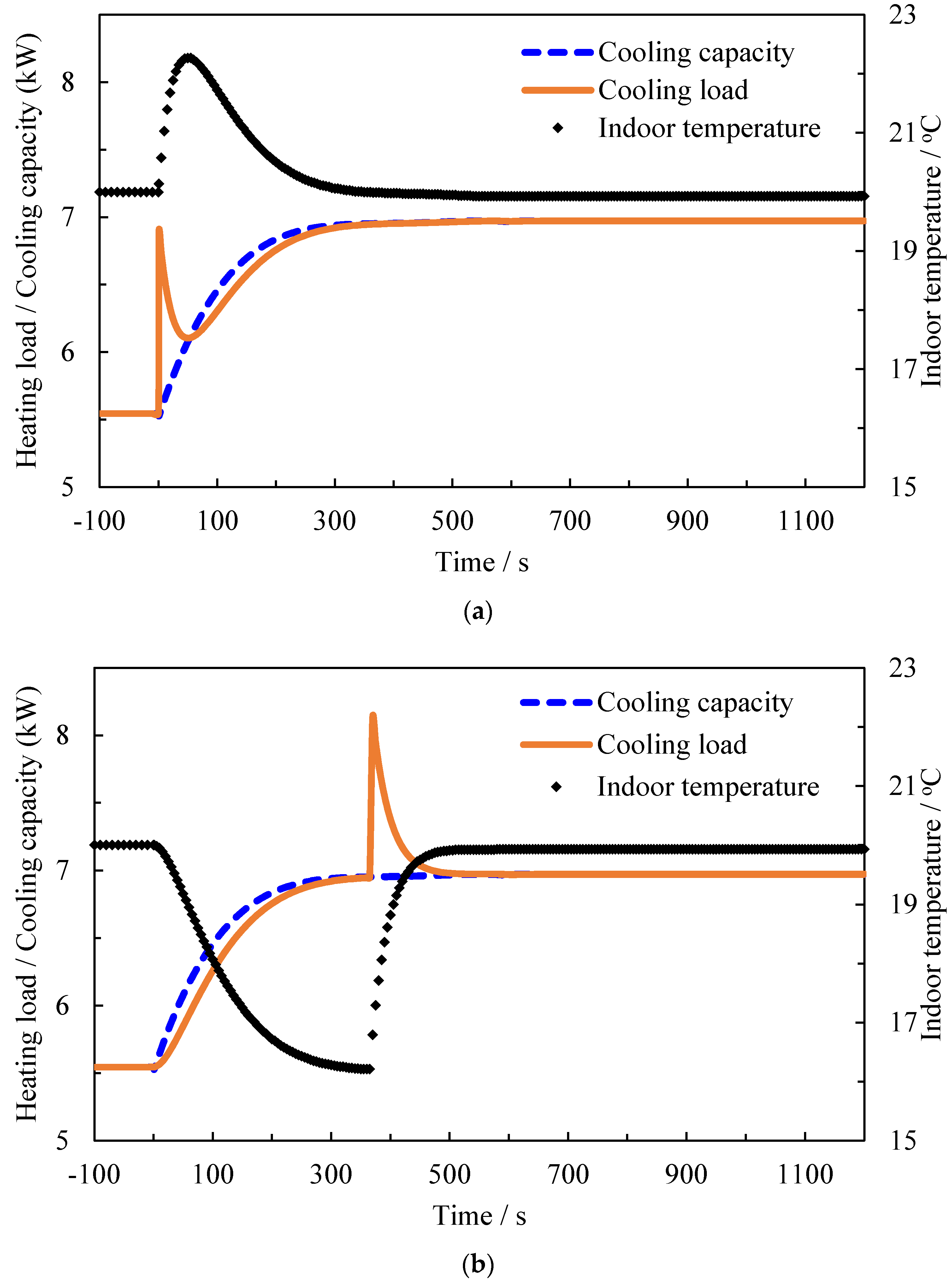 Applsci 07 00797 g013