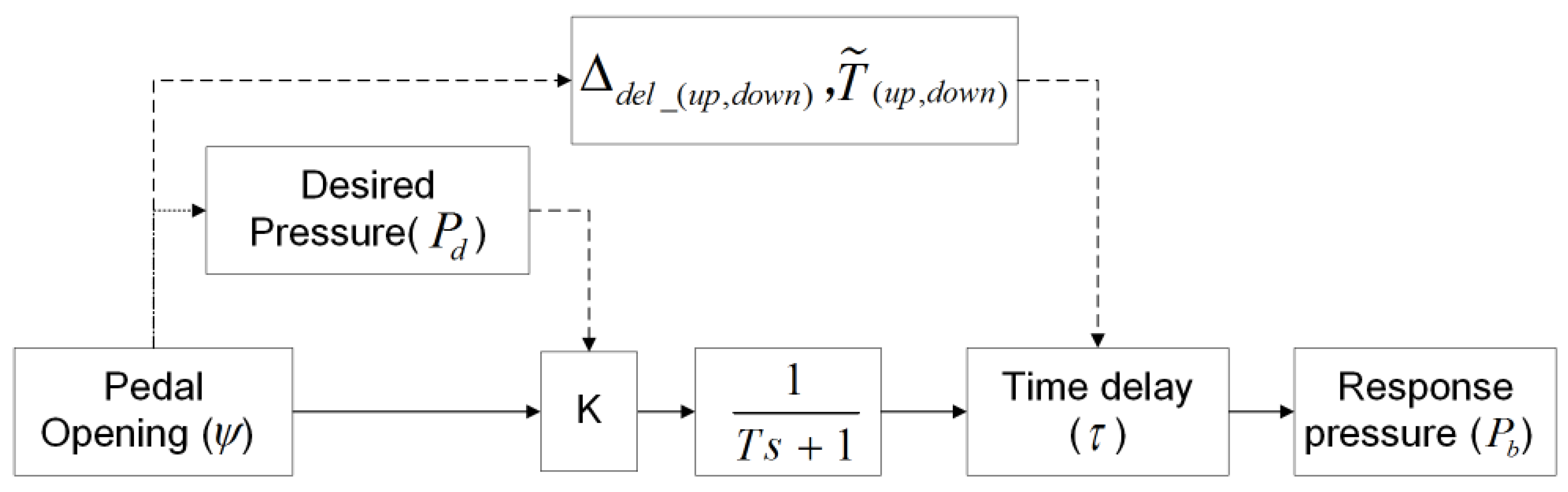Applsci 07 00799 g011