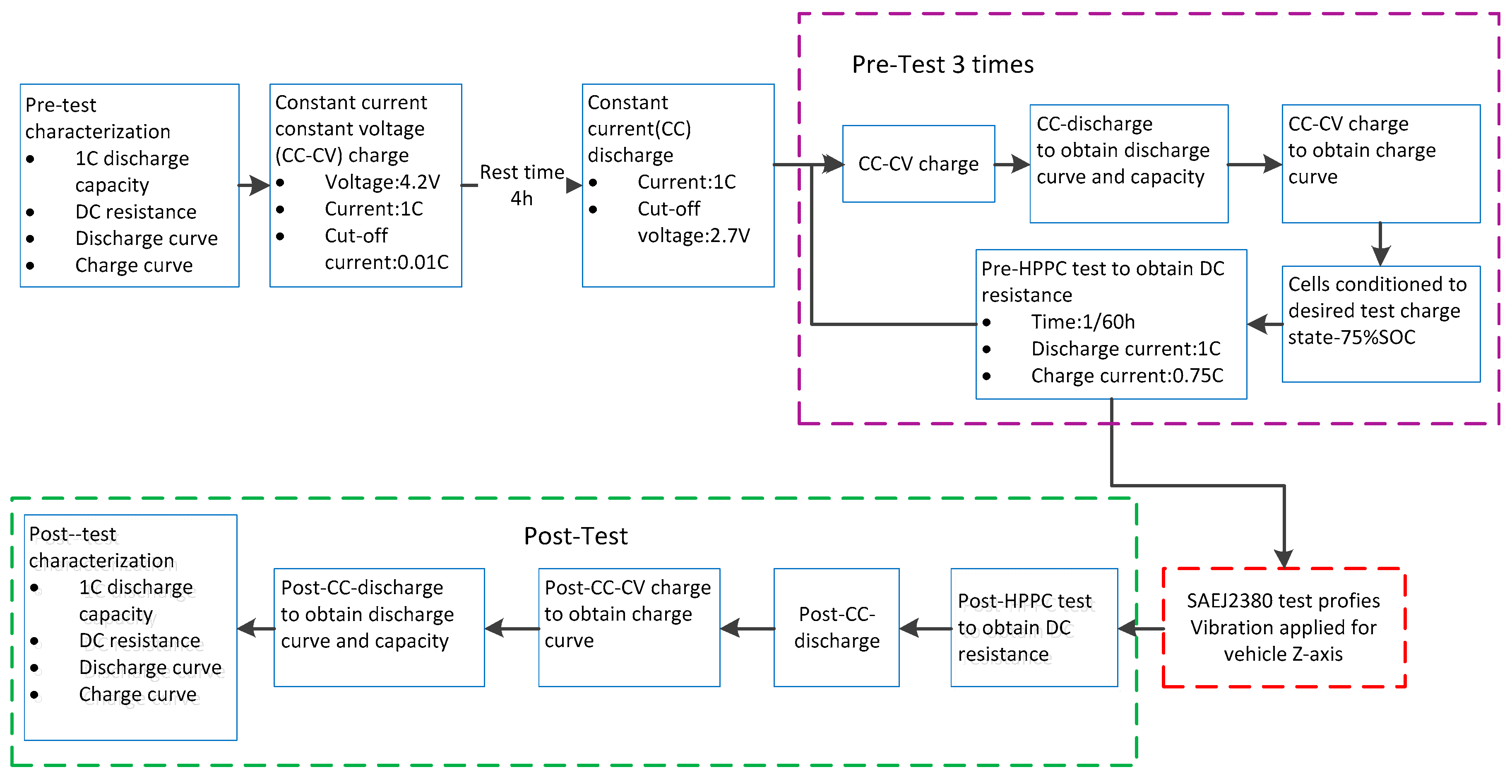 Applsci 07 00802 g002