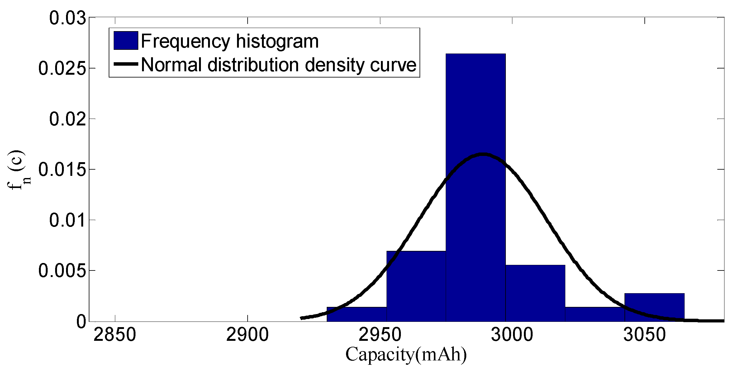 Applsci 07 00802 g005
