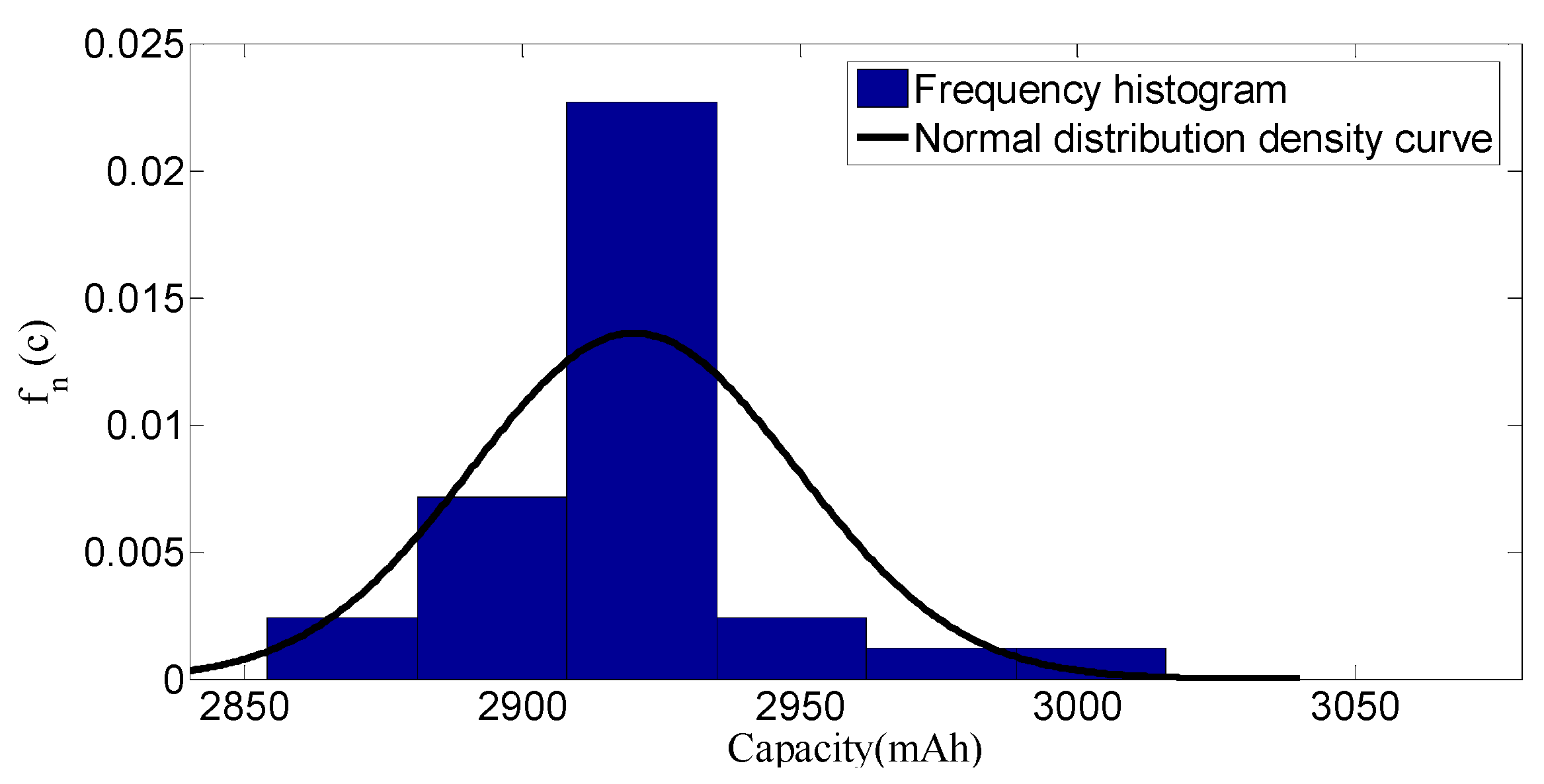 Applsci 07 00802 g006