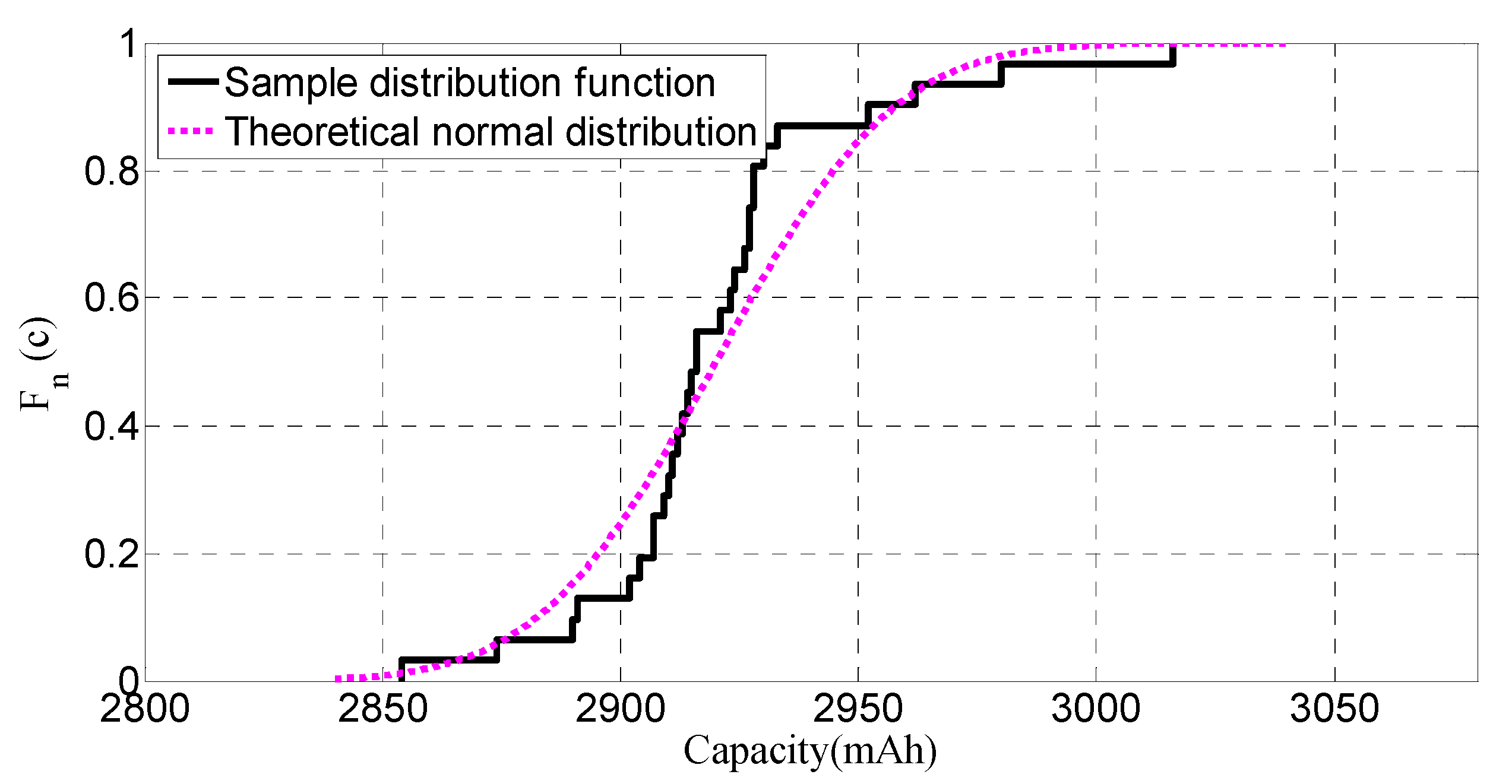 Applsci 07 00802 g008