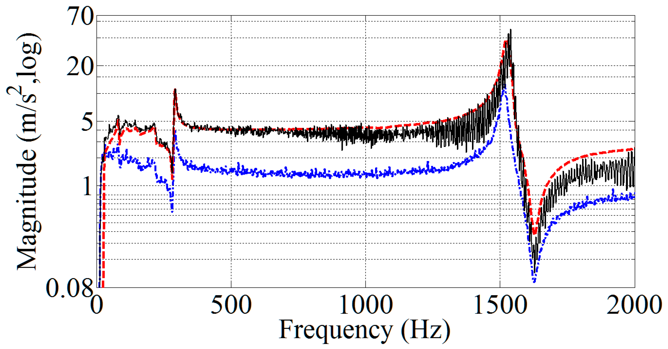 Applsci 07 00805 g005 Applsci 07 00805 g005