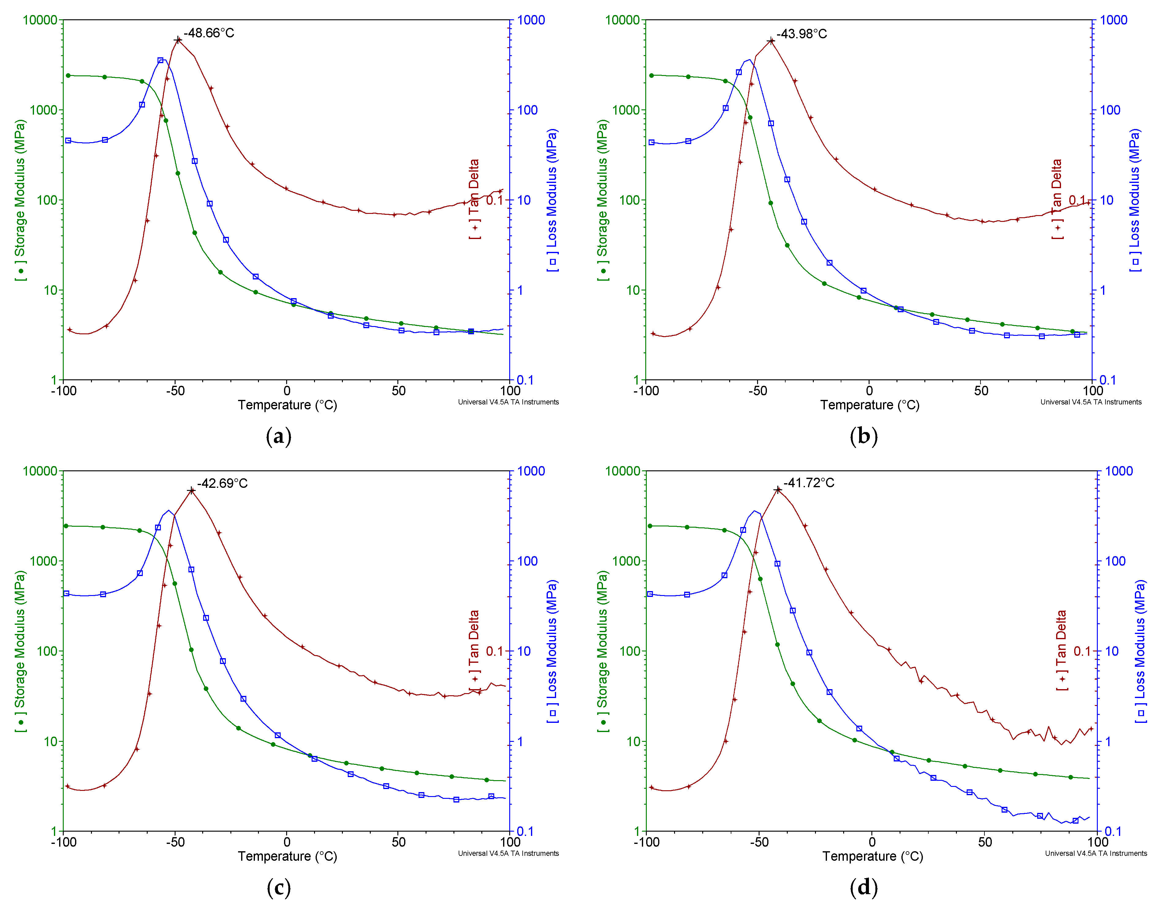 Applsci 07 00808 g002