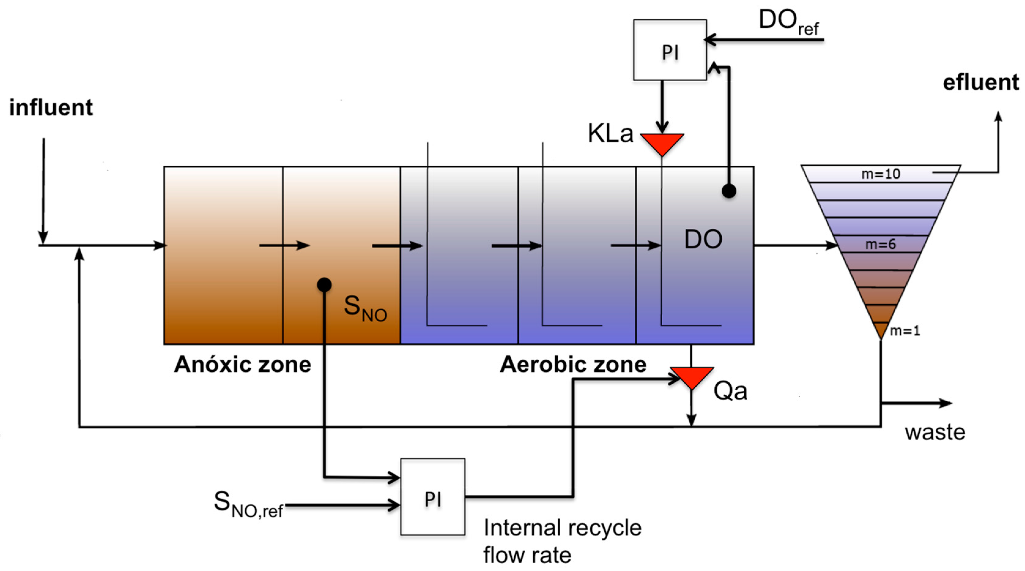 Applsci 07 00813 g001