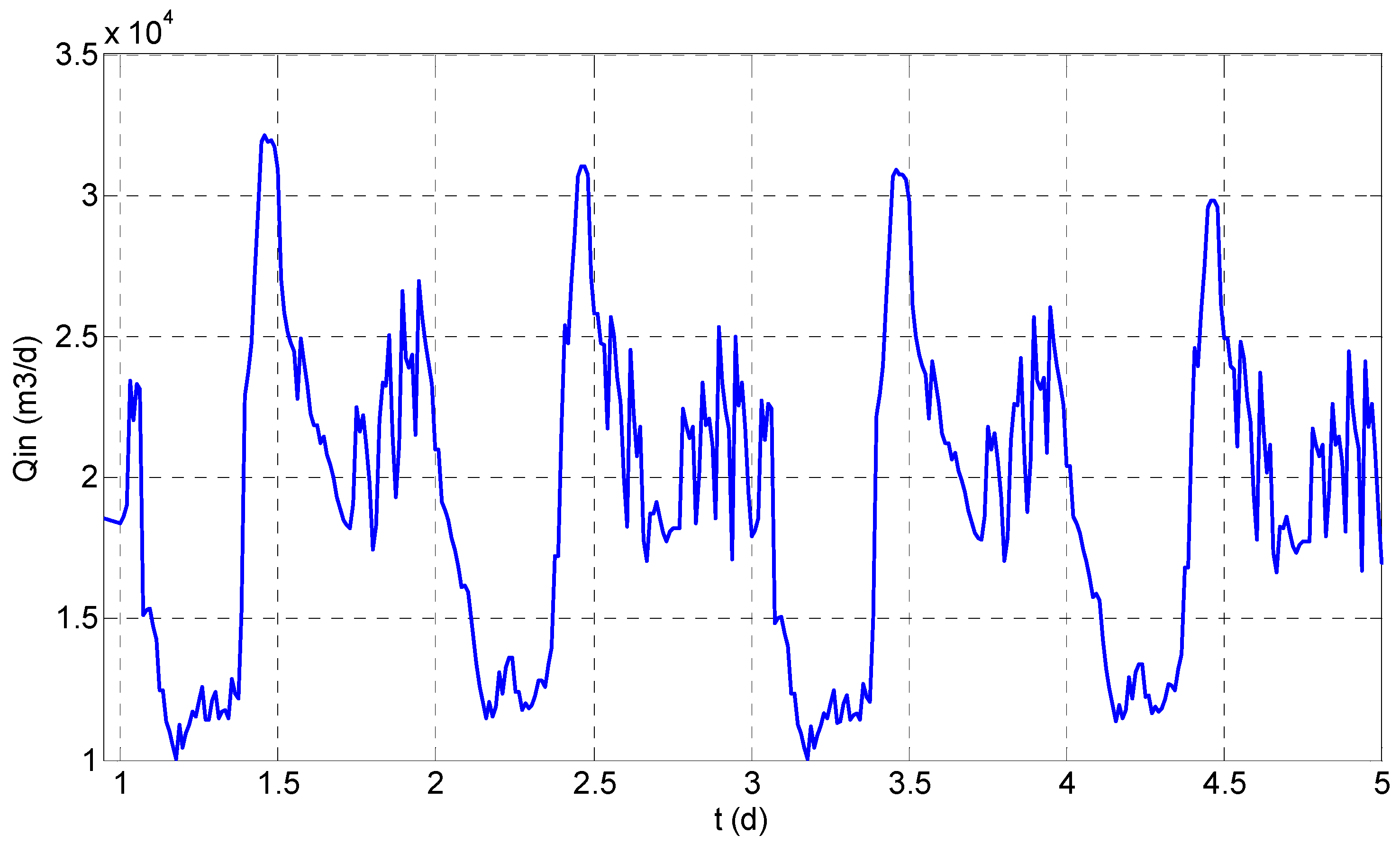 Applsci 07 00813 g002