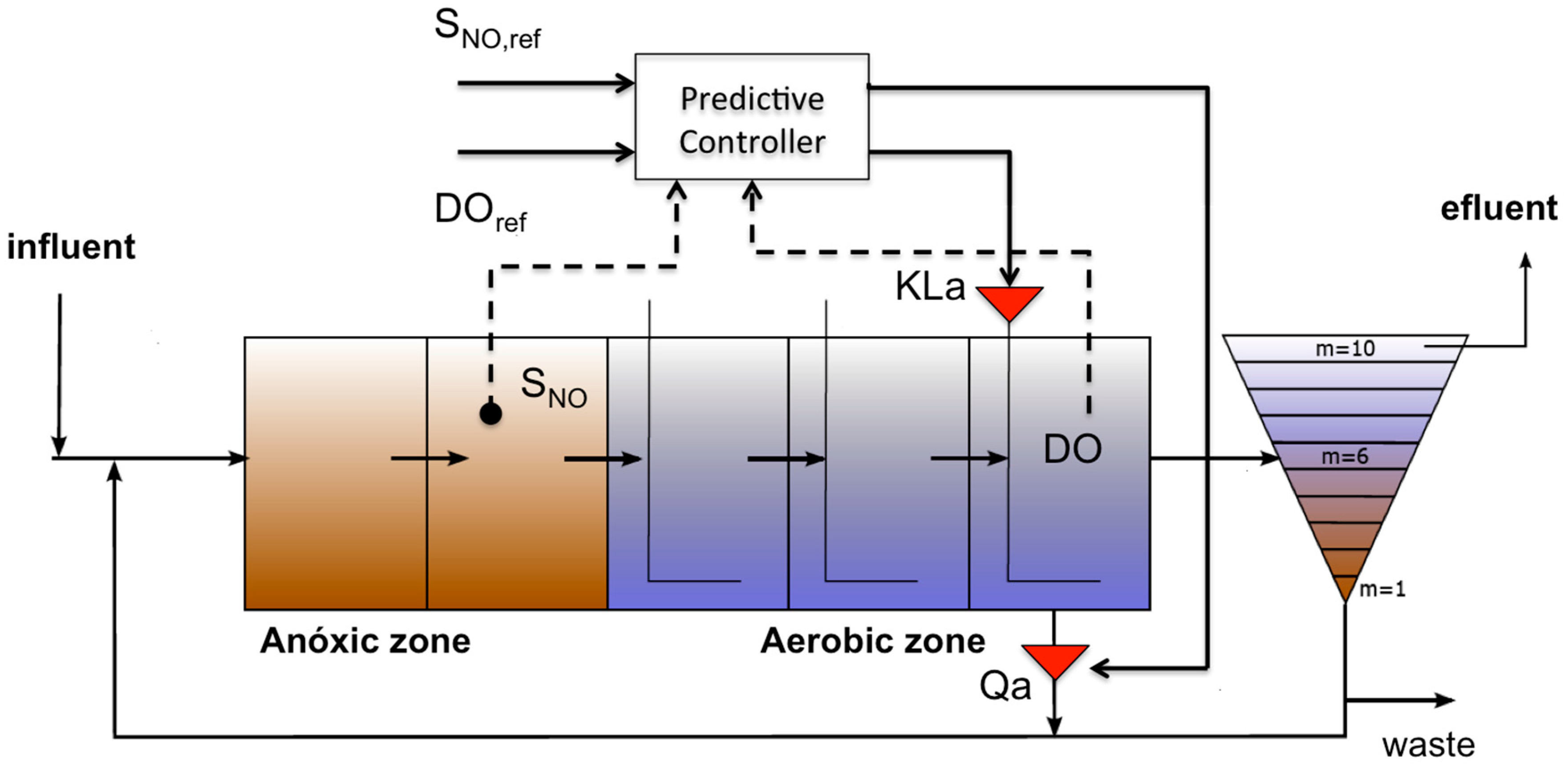 Applsci 07 00813 g003