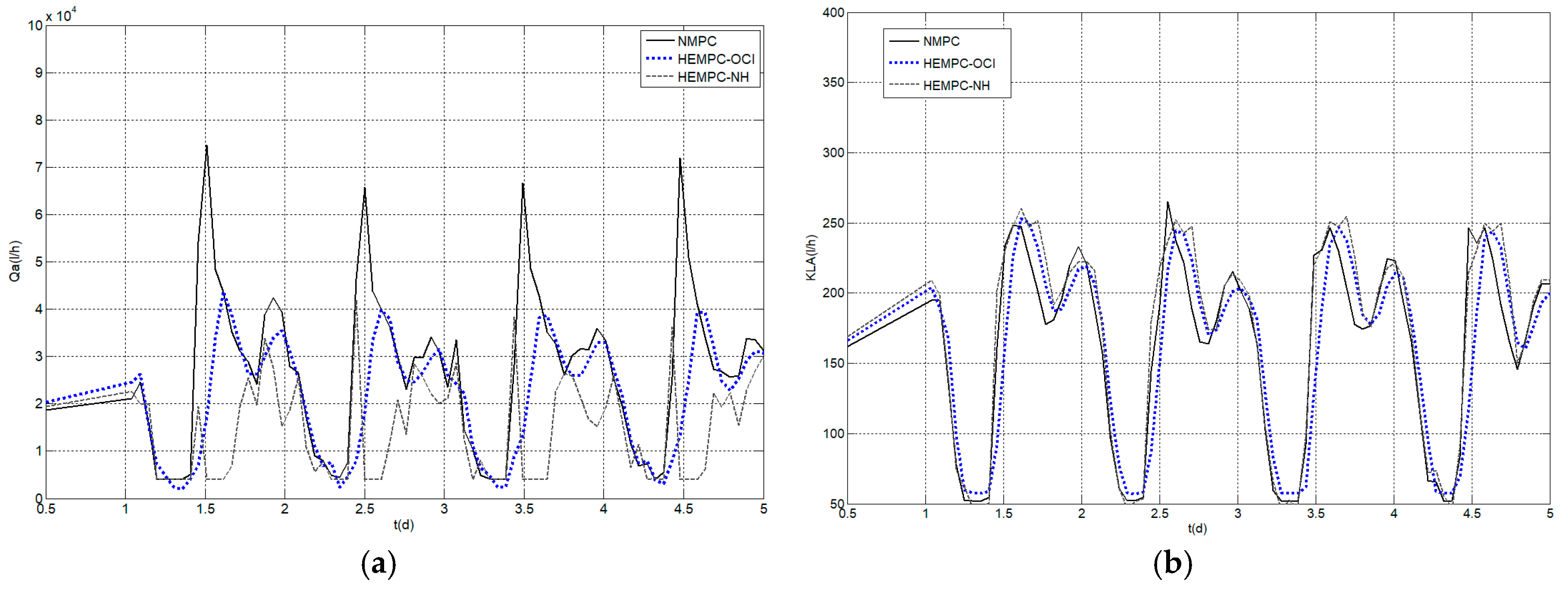 Applsci 07 00813 g005