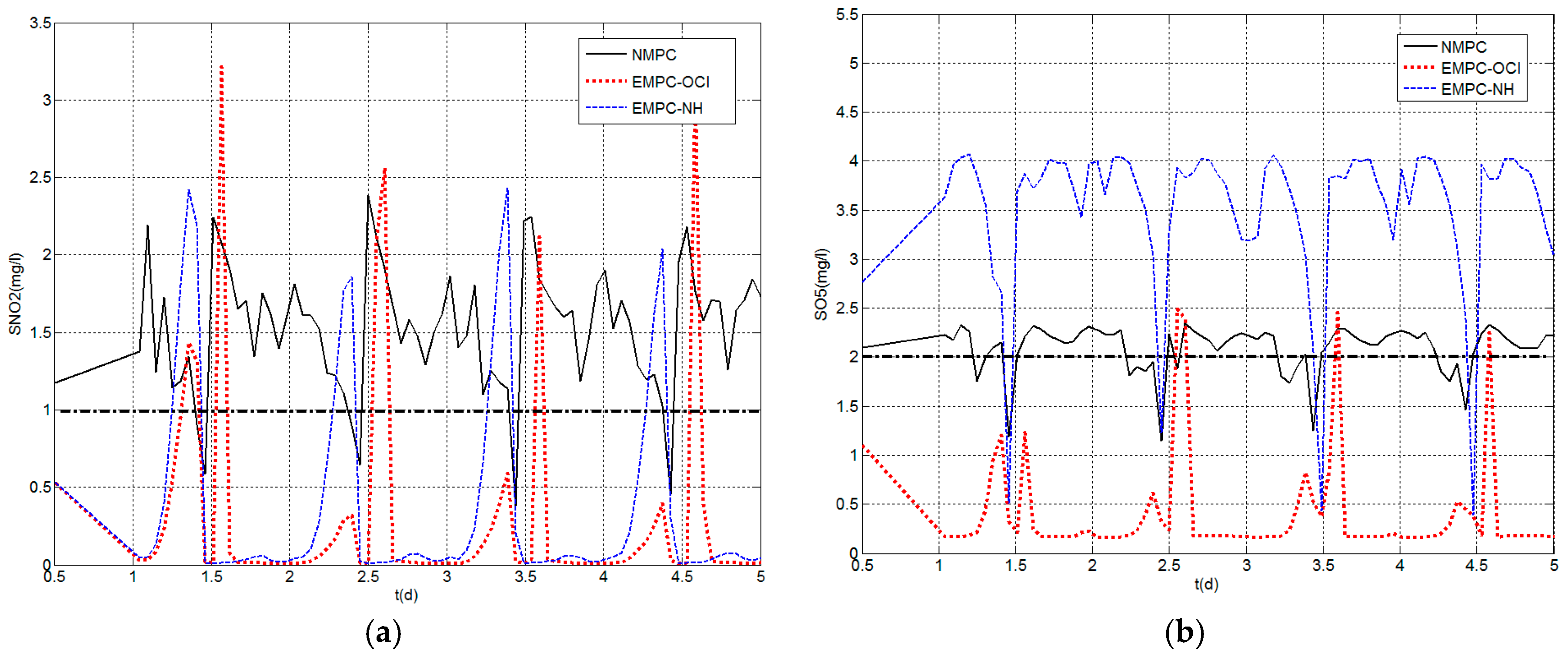 Applsci 07 00813 g006