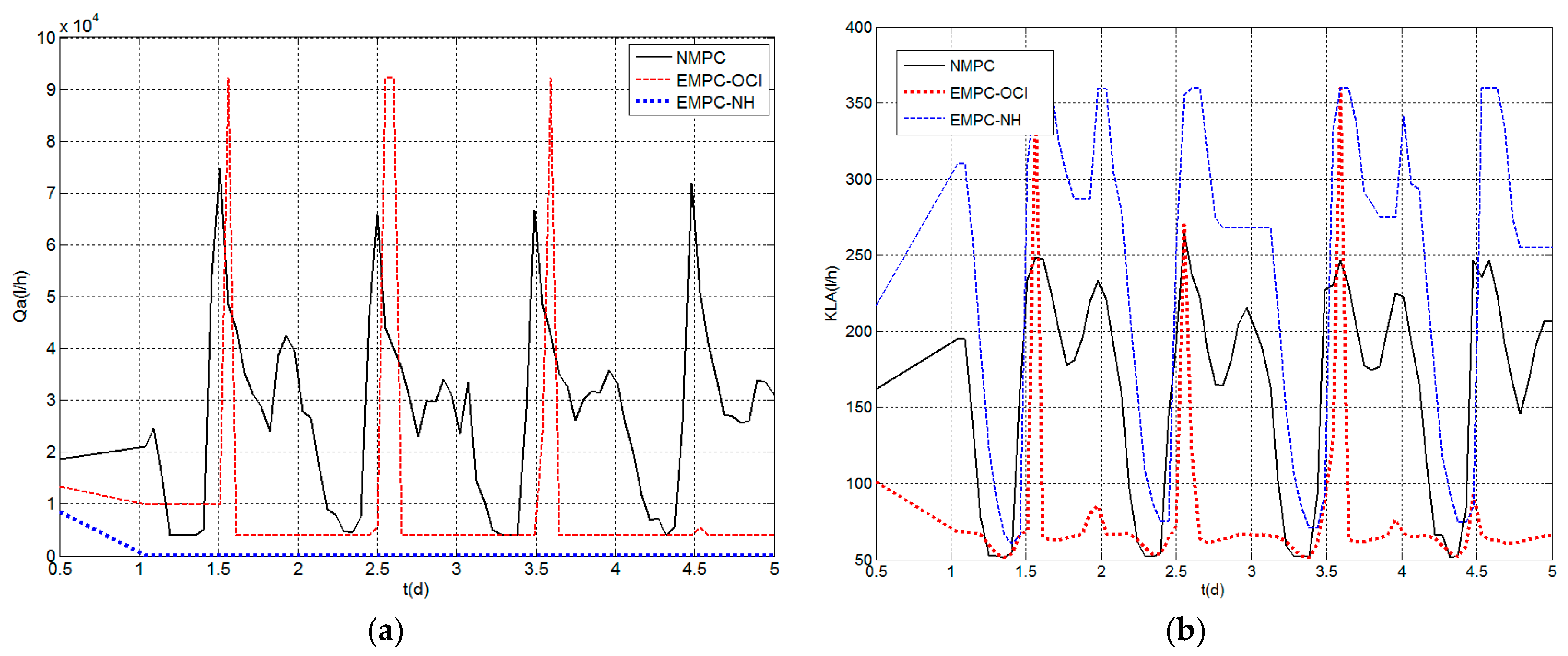 Applsci 07 00813 g007