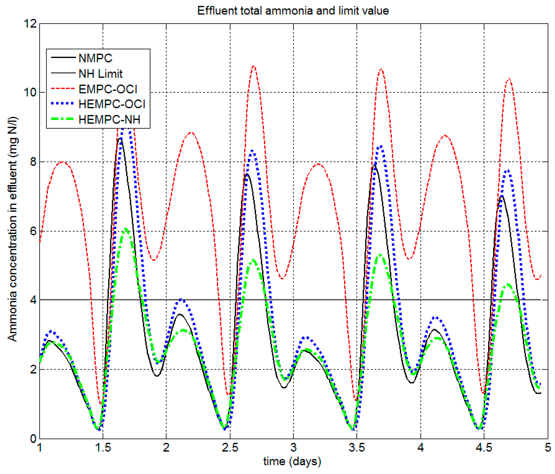 Applsci 07 00813 g009