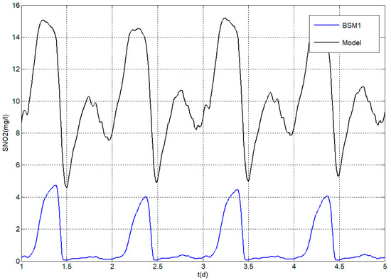 Applsci 07 00813 g010 550