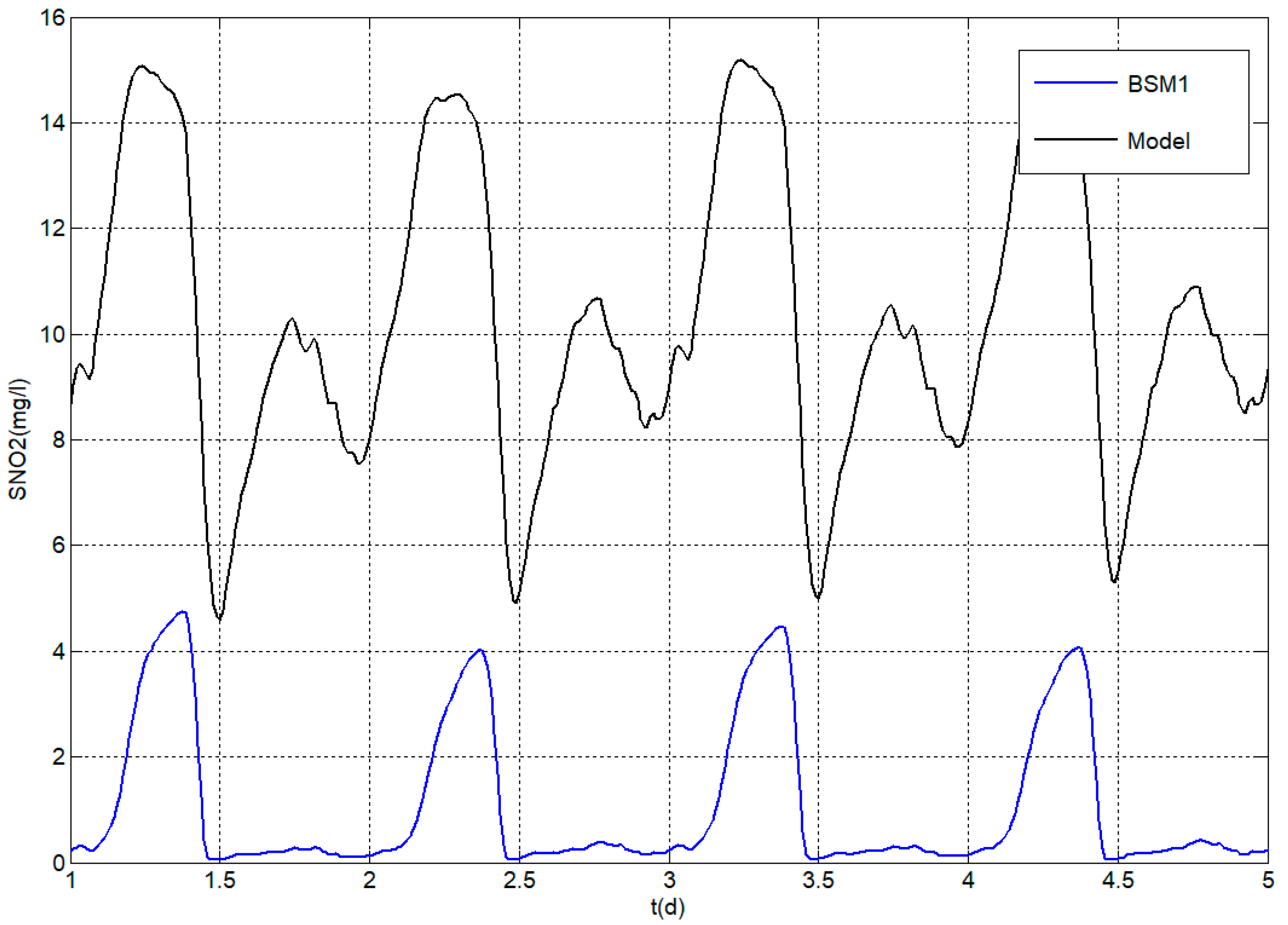 Applsci 07 00813 g010