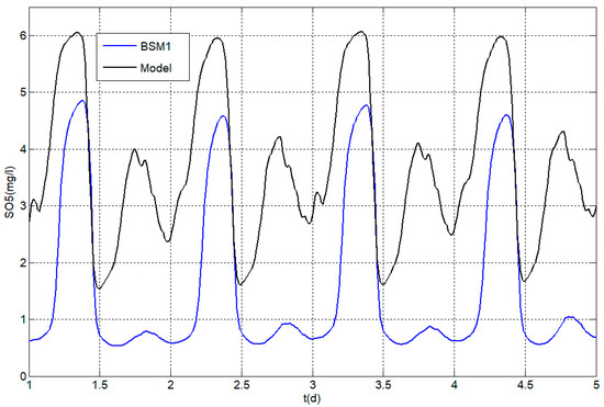 Applsci 07 00813 g011 550