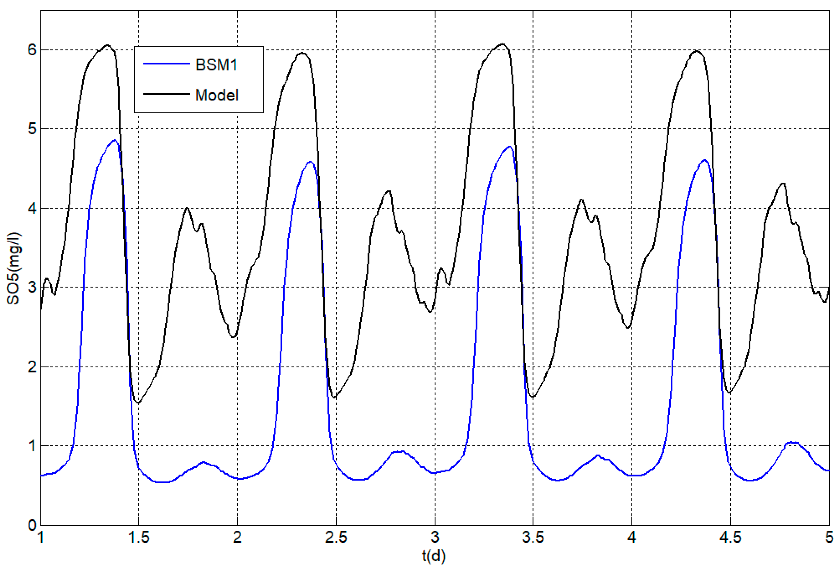 Applsci 07 00813 g011