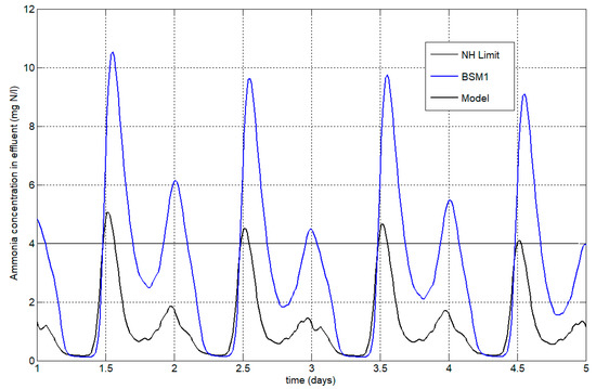 Applsci 07 00813 g012 550