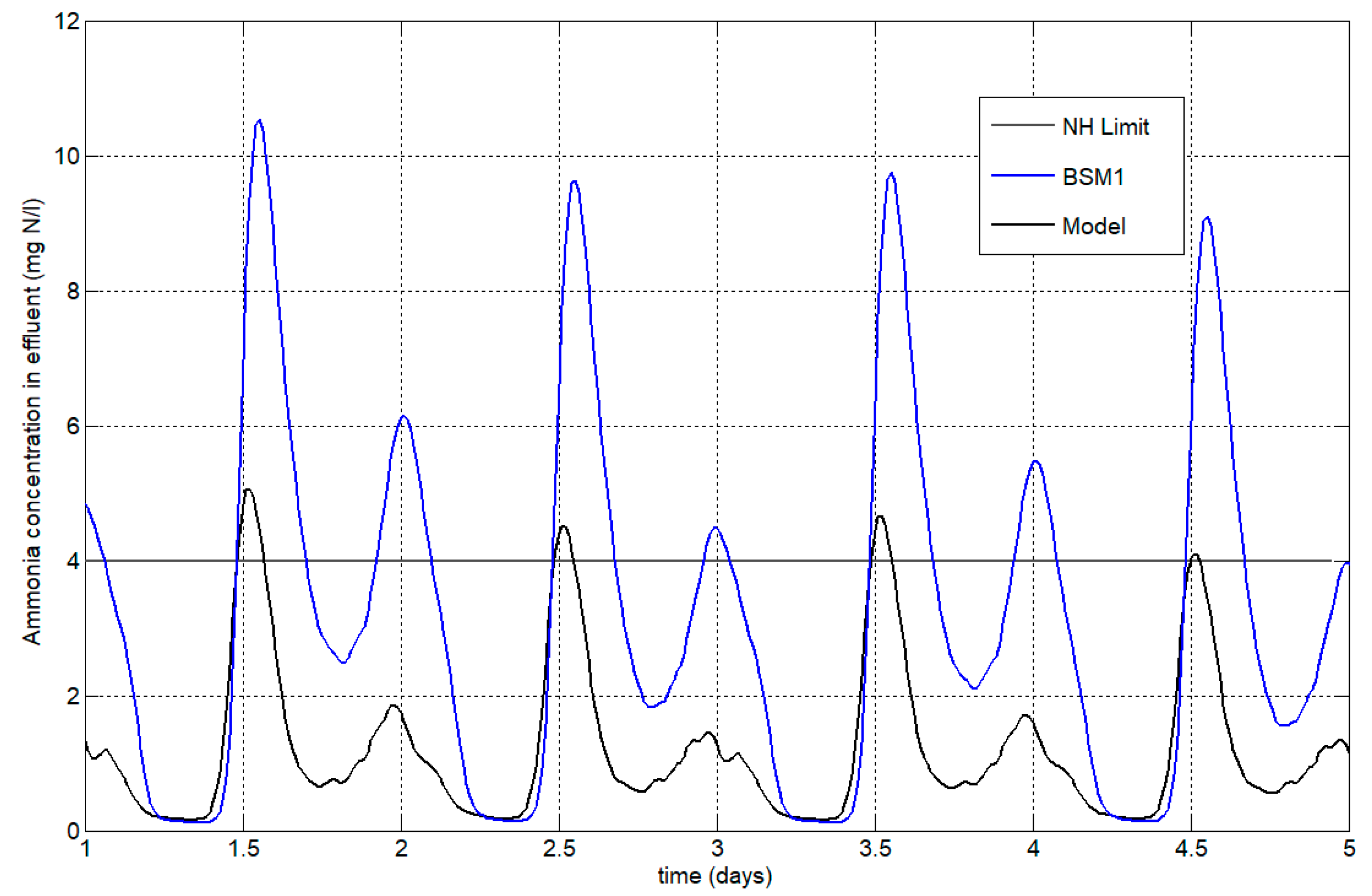 Applsci 07 00813 g012