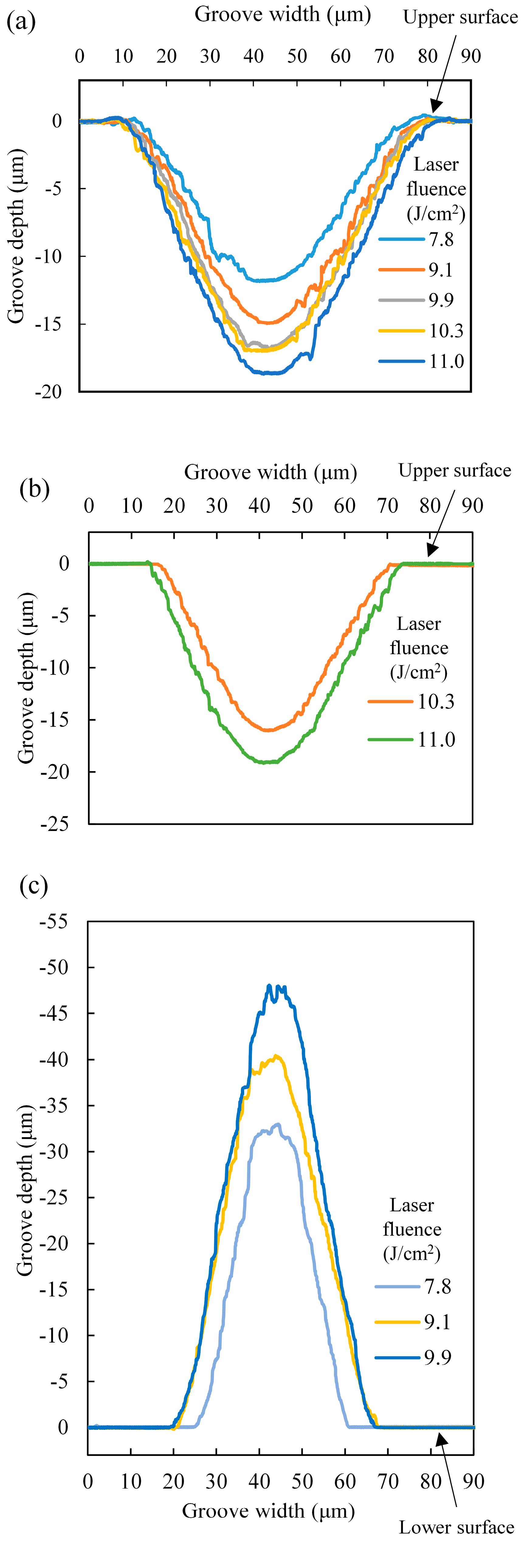 Applsci 07 00815 g005