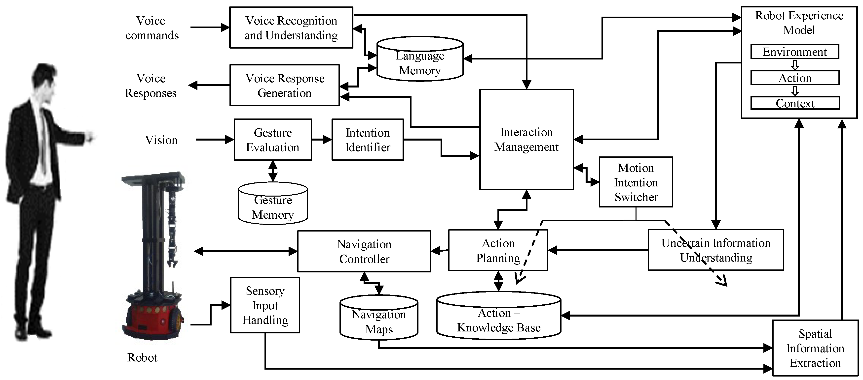 Applsci 07 00821 g001