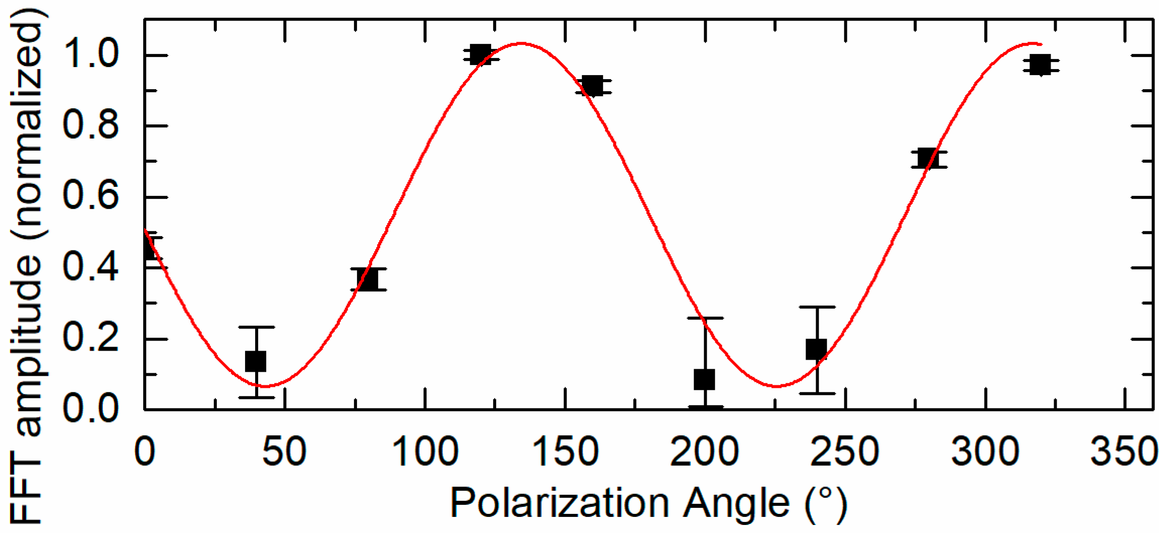Applsci 07 00822 g003