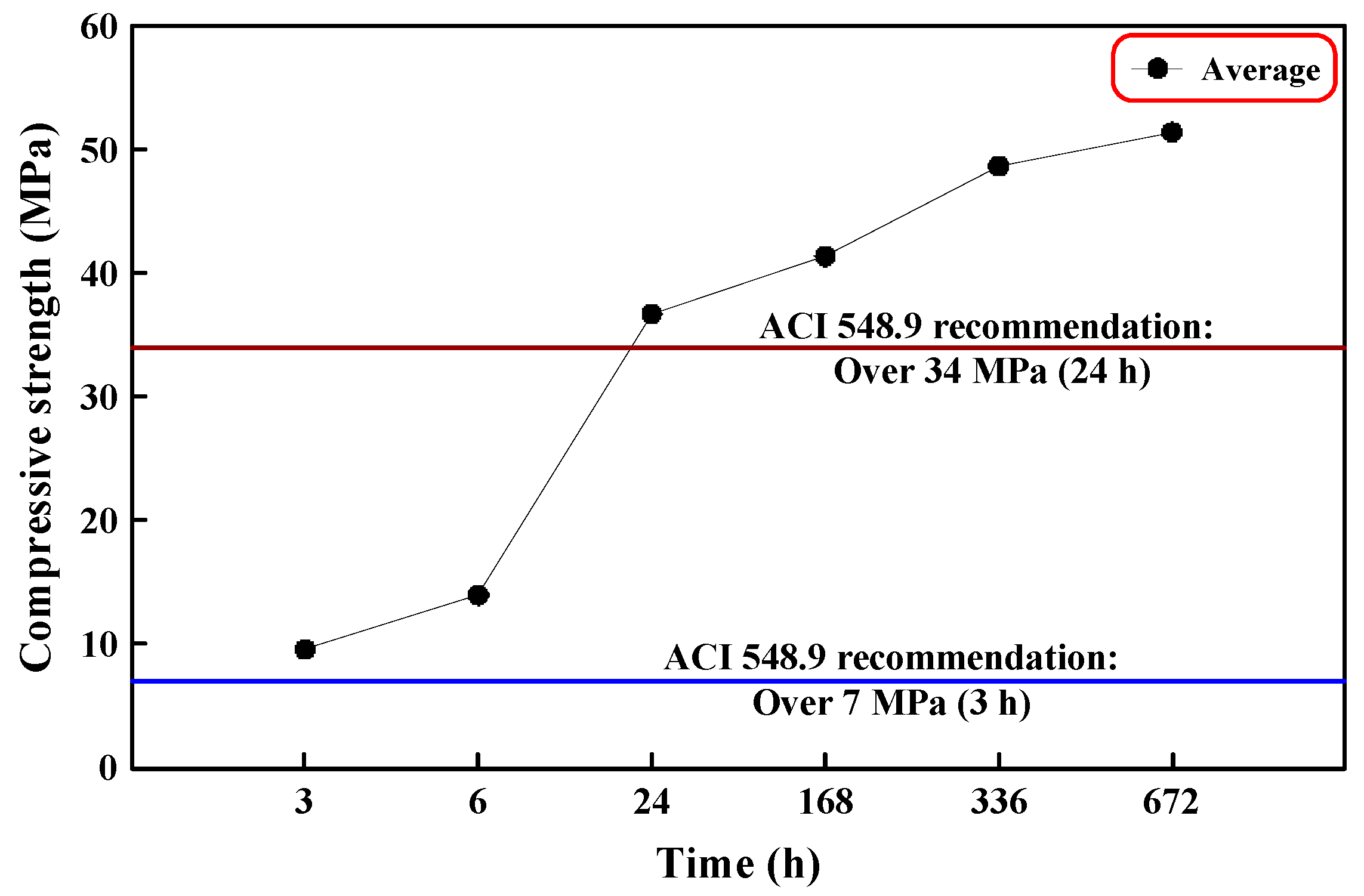 Applsci 07 00833 g004
