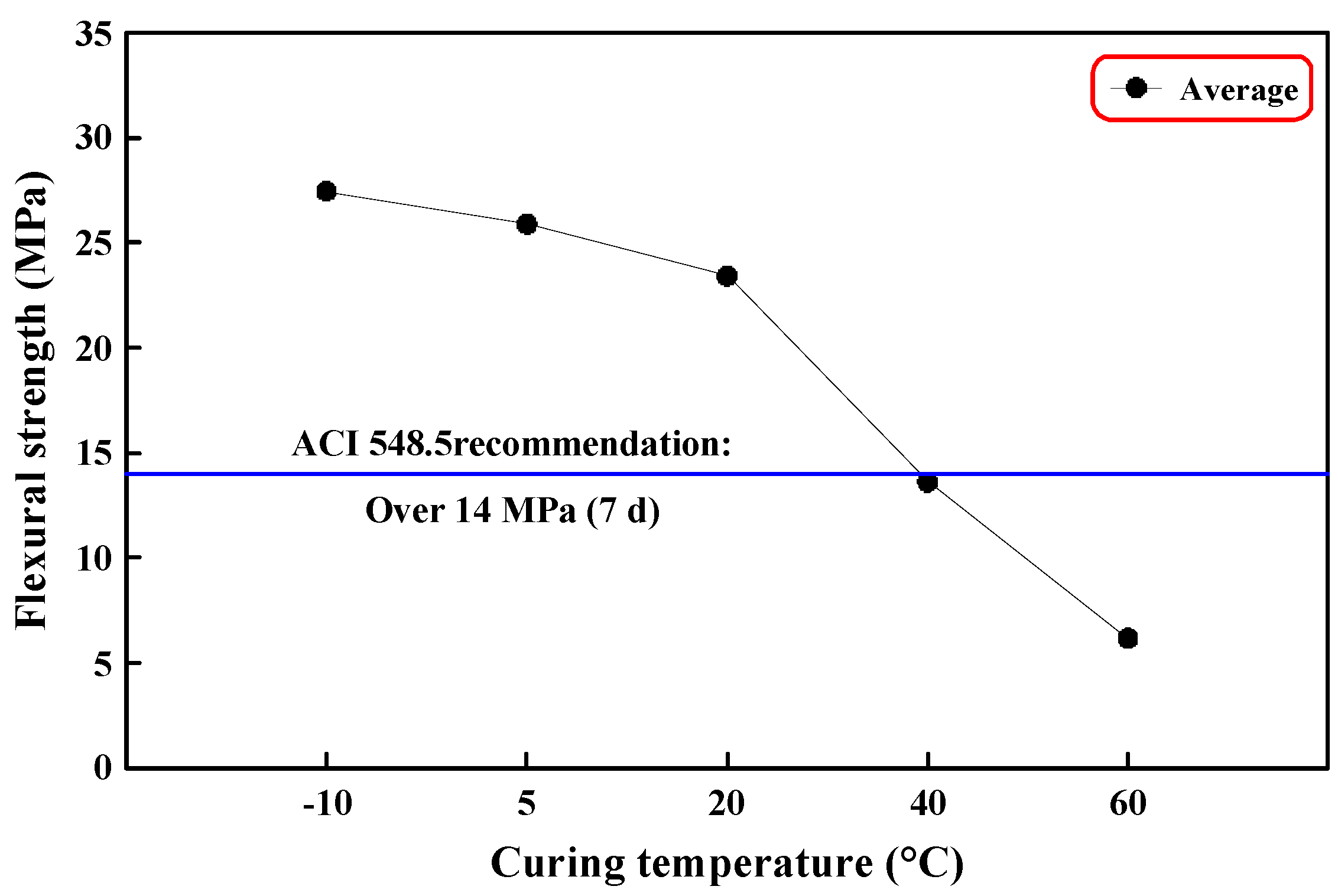 Applsci 07 00833 g006