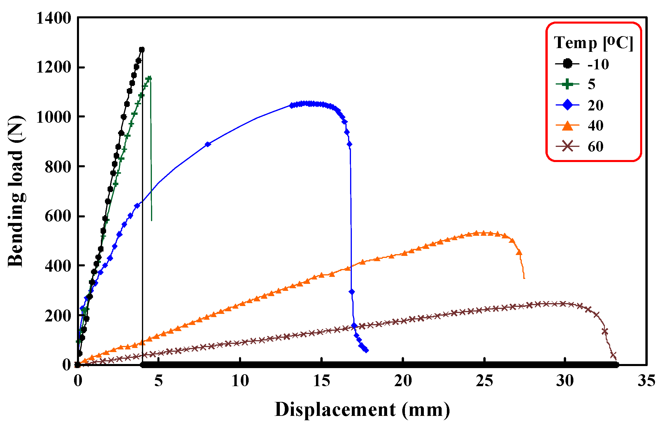 Applsci 07 00833 g007