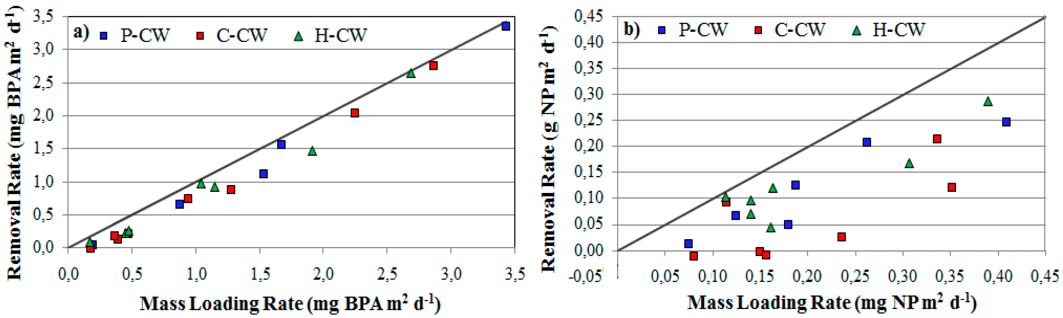 Applsci 07 00834 g003