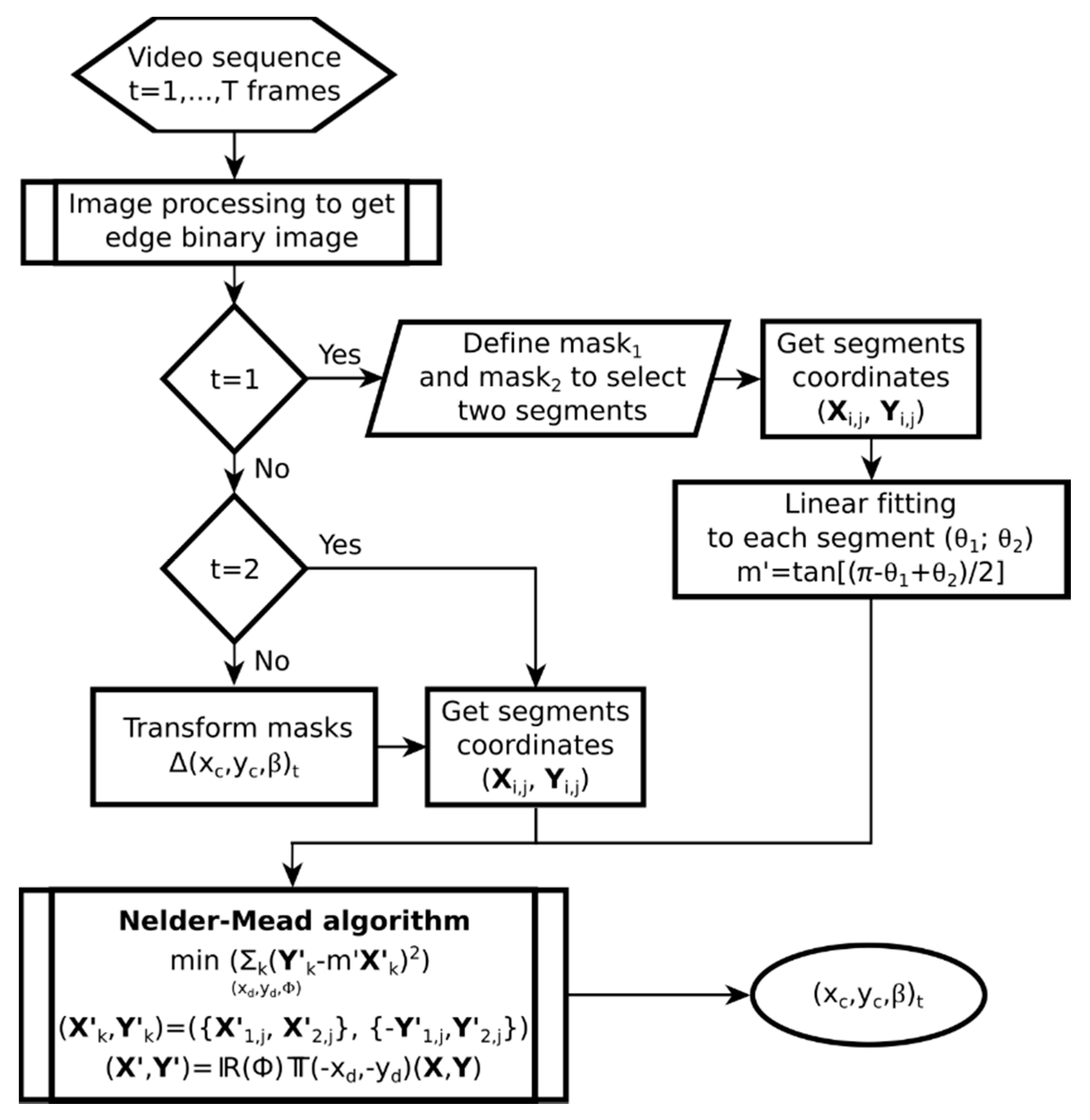 Applsci 07 00835 g003