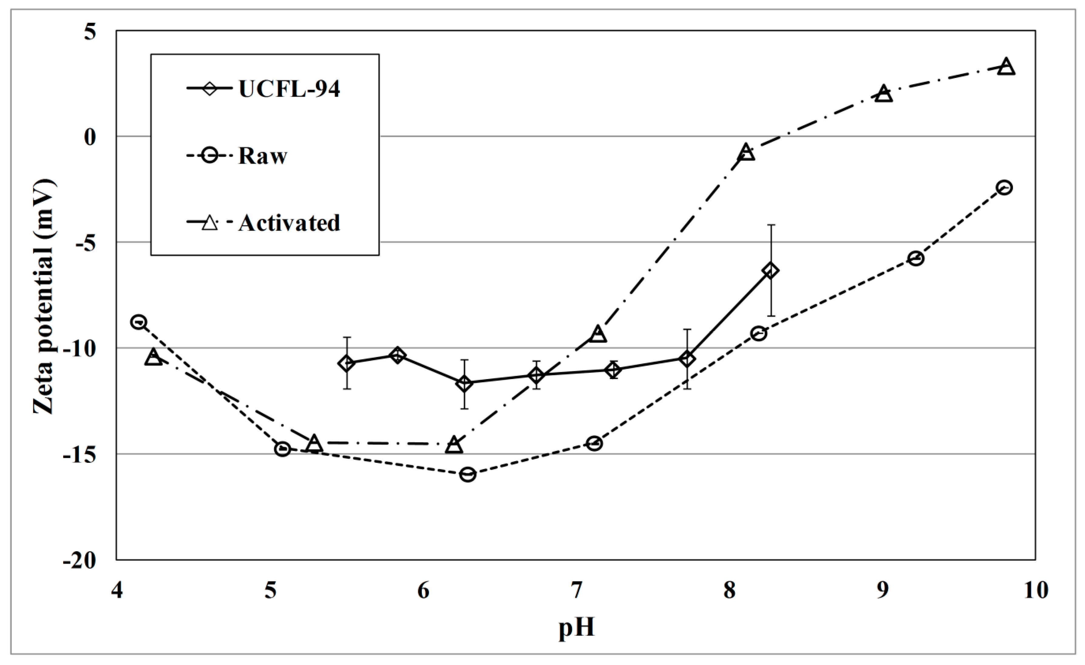 Applsci 07 00839 g001
