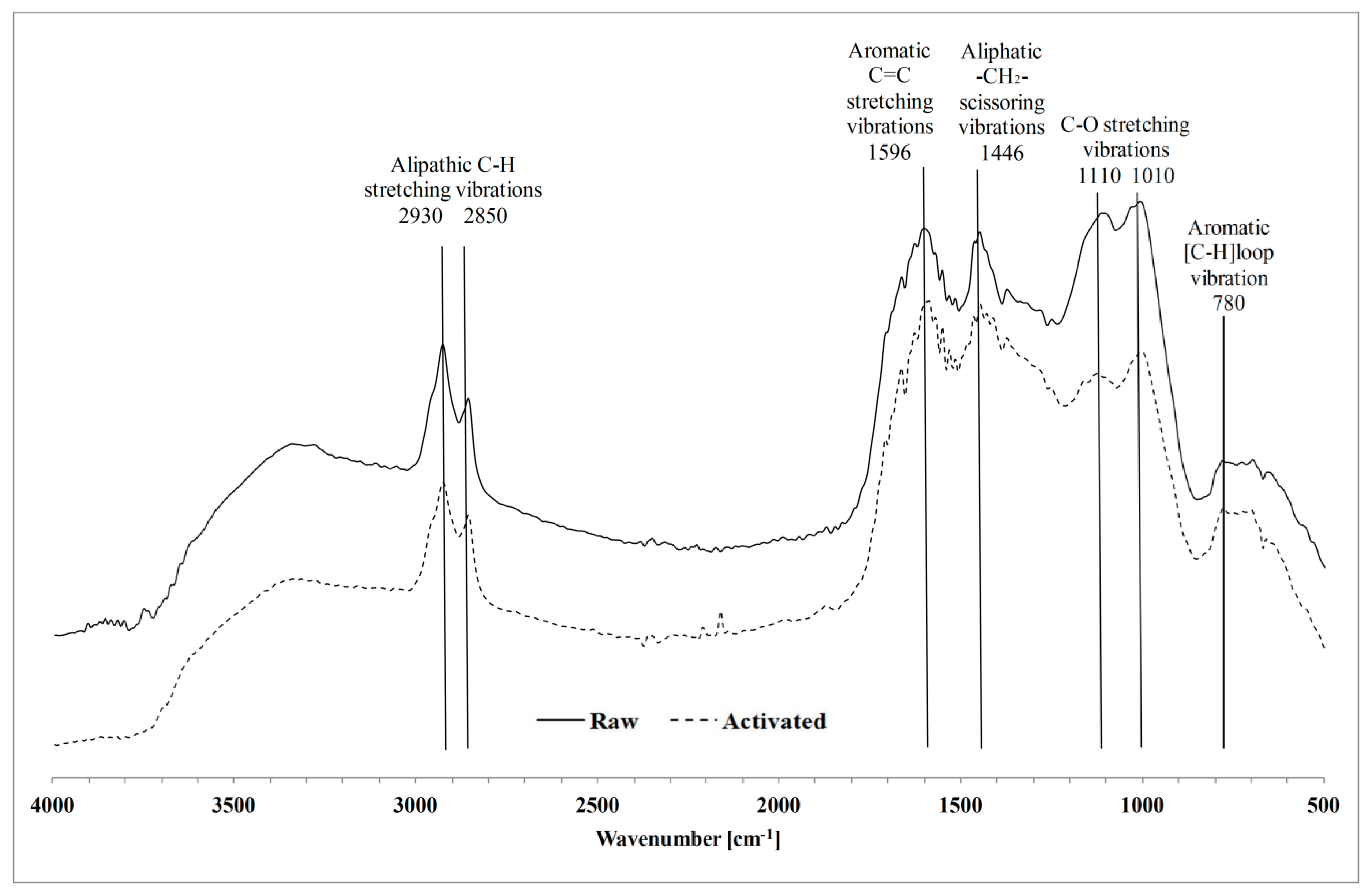 Applsci 07 00839 g002