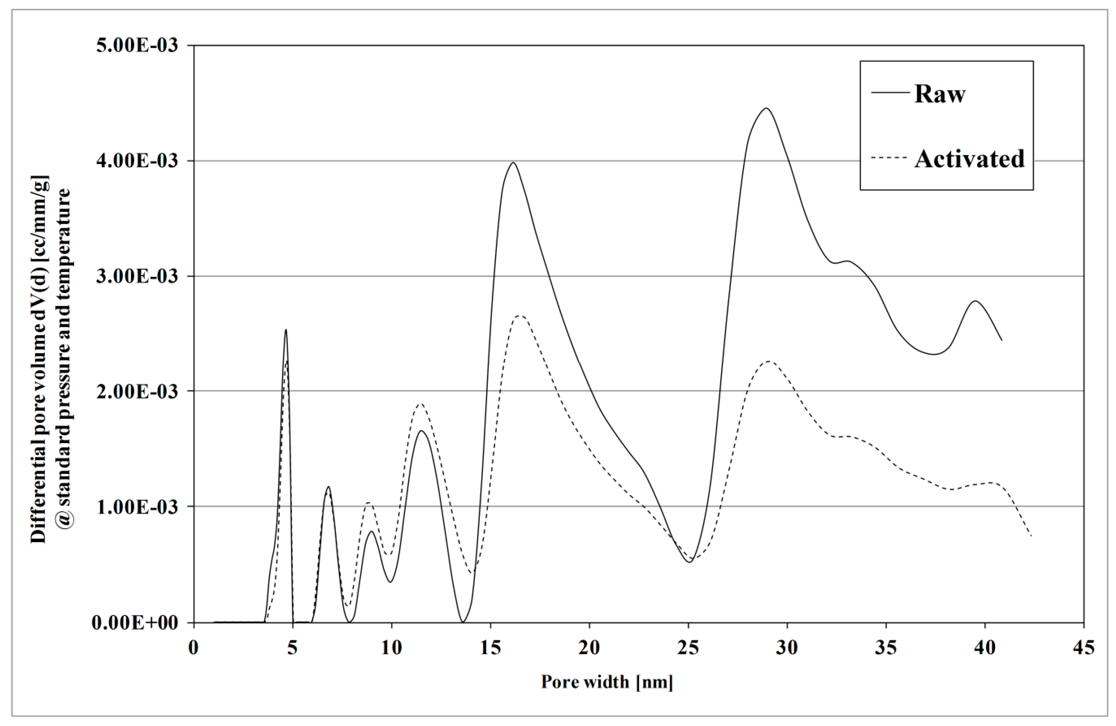 Applsci 07 00839 g003