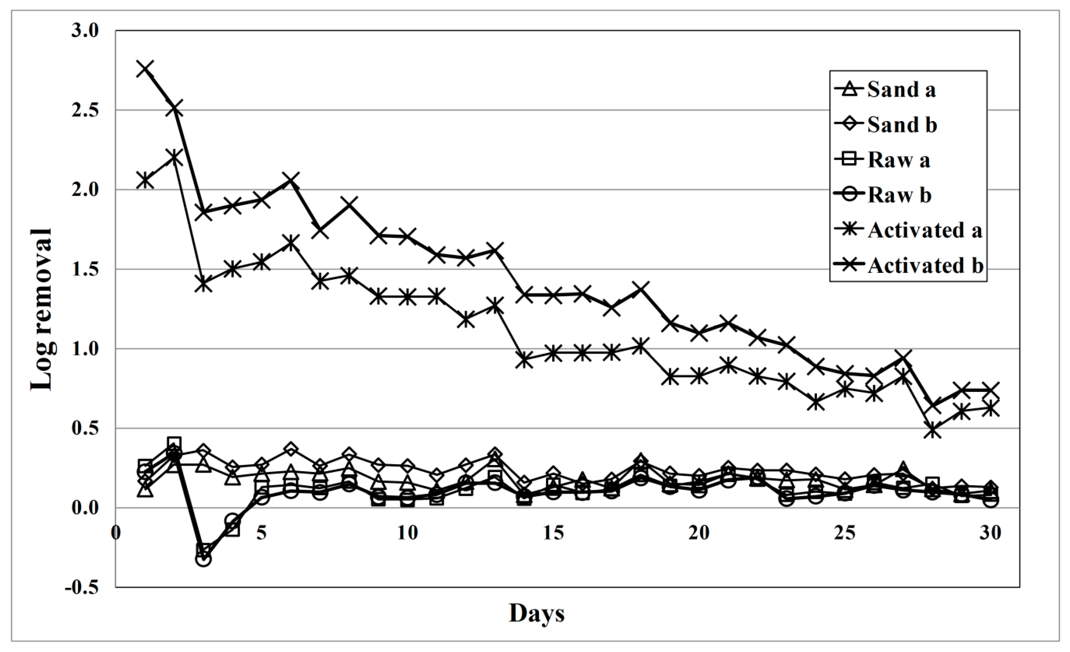 Applsci 07 00839 g006